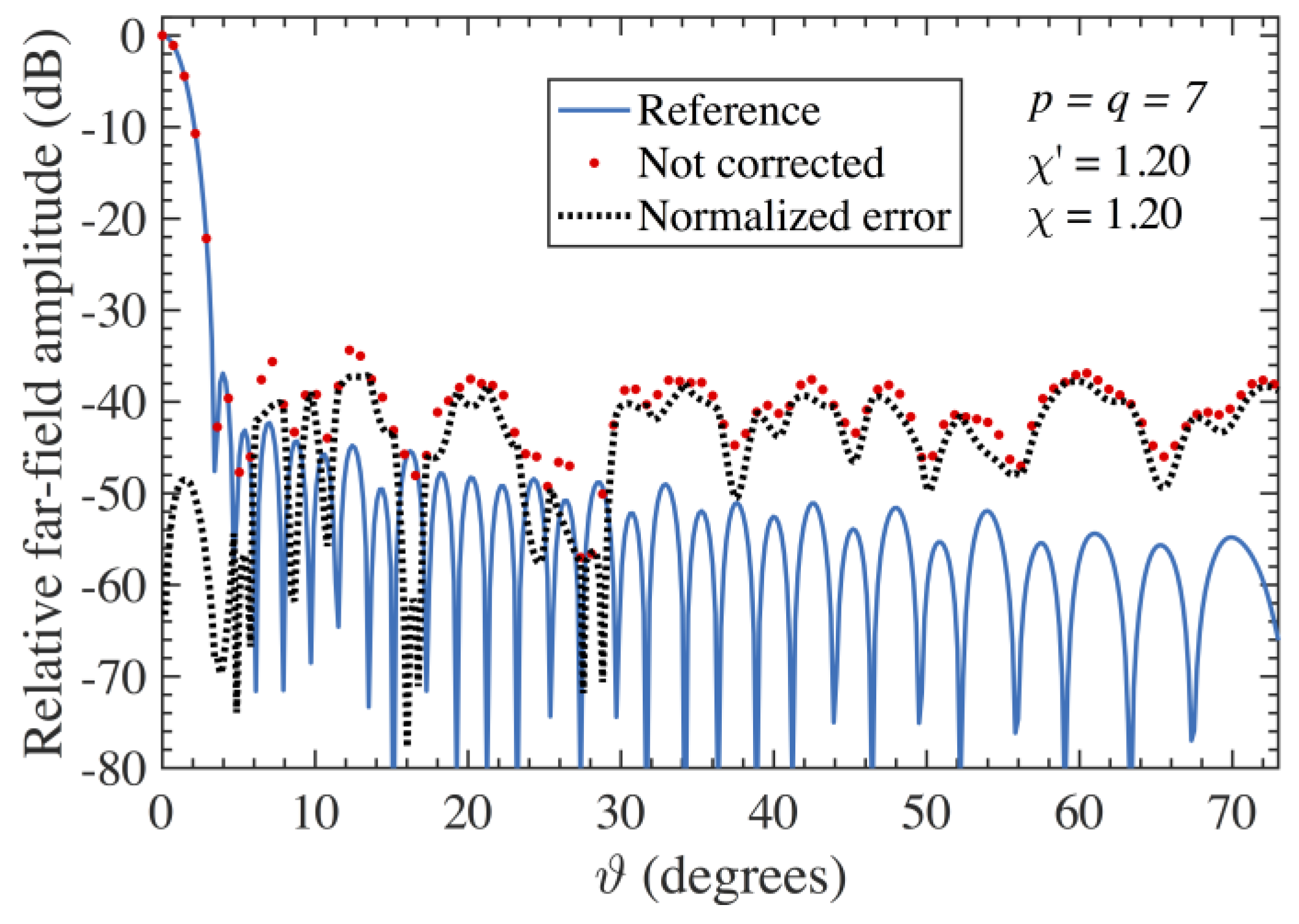 Electronics 12 00542 g012
