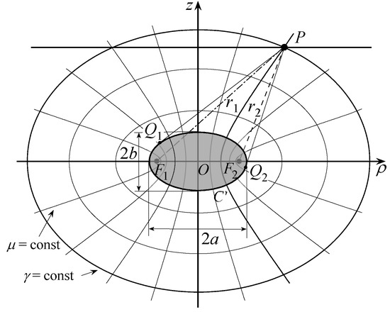 Electronics 12 00542 g0a1