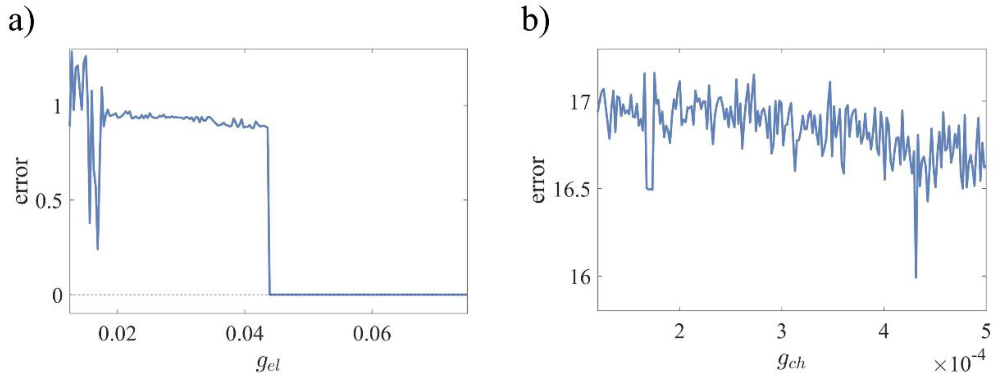 Electronics 12 00545 g006