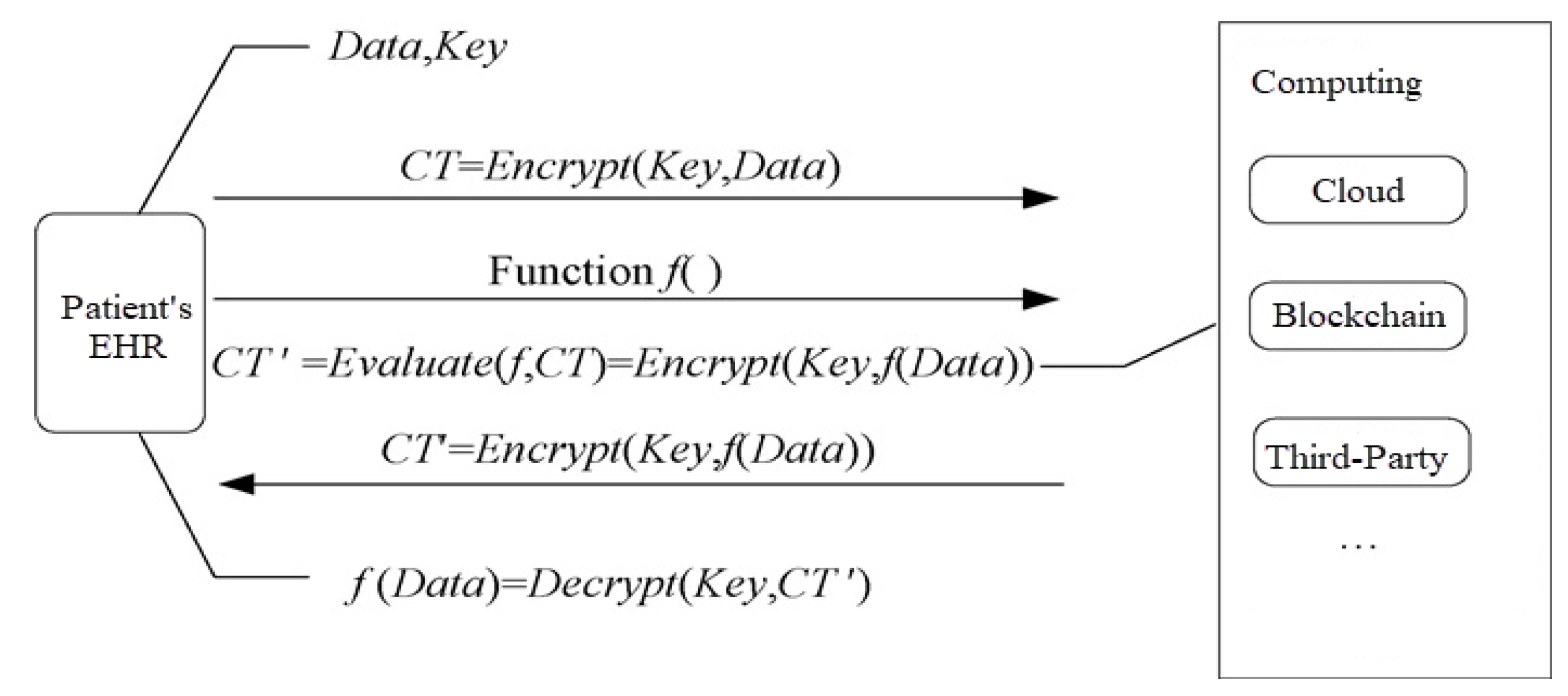 Electronics 12 00546 g003 Electronics 12 00546 g003