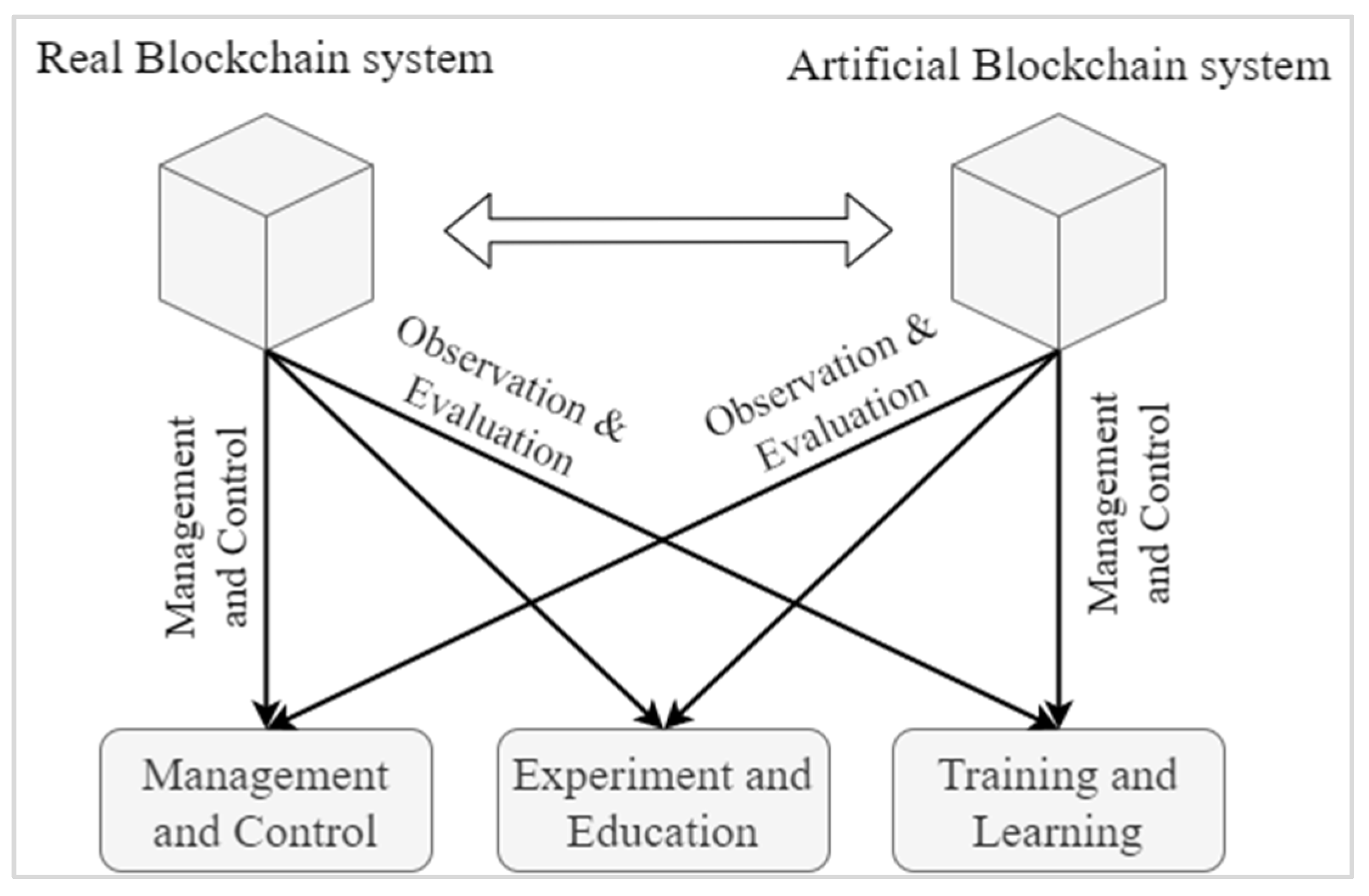 Electronics 12 00546 g004 Electronics 12 00546 g004