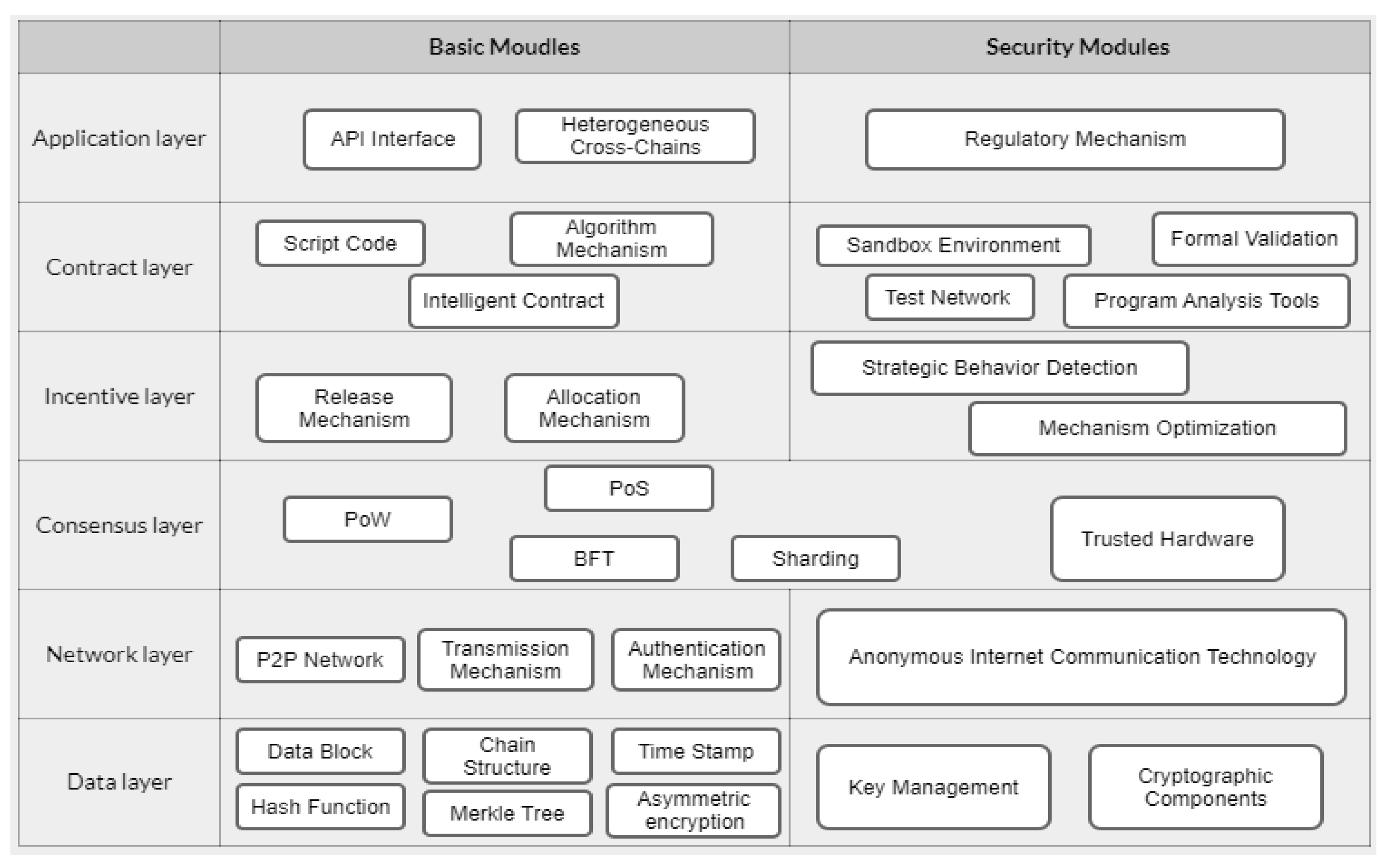 Electronics 12 00546 g005 Electronics 12 00546 g005