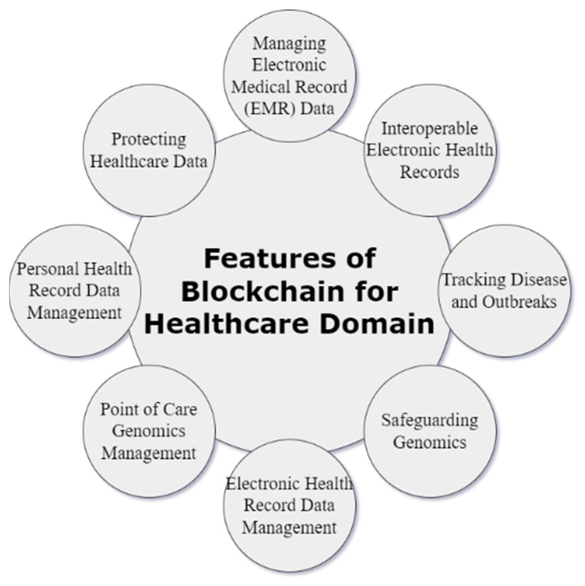 Electronics 12 00546 g006 Electronics 12 00546 g006