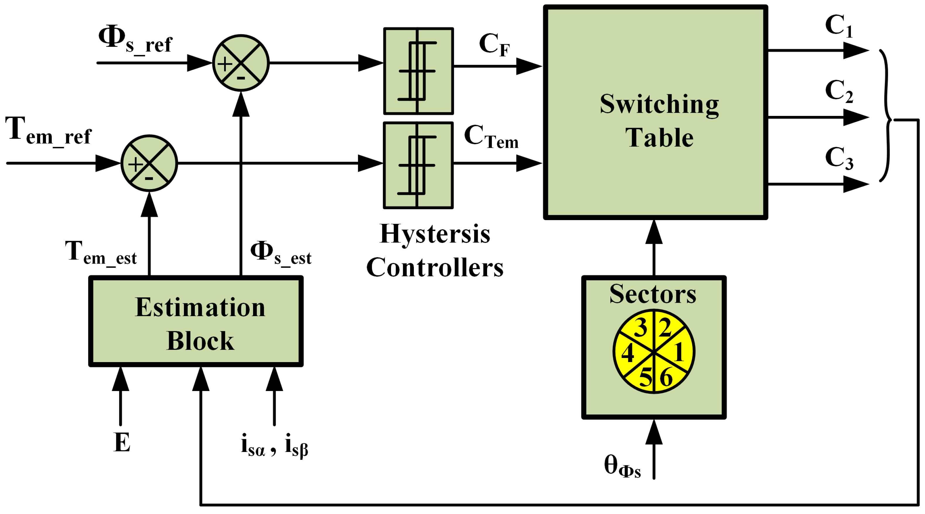 Electronics 12 00549 g001