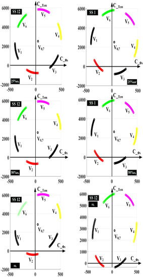 Electronics 12 00549 g005