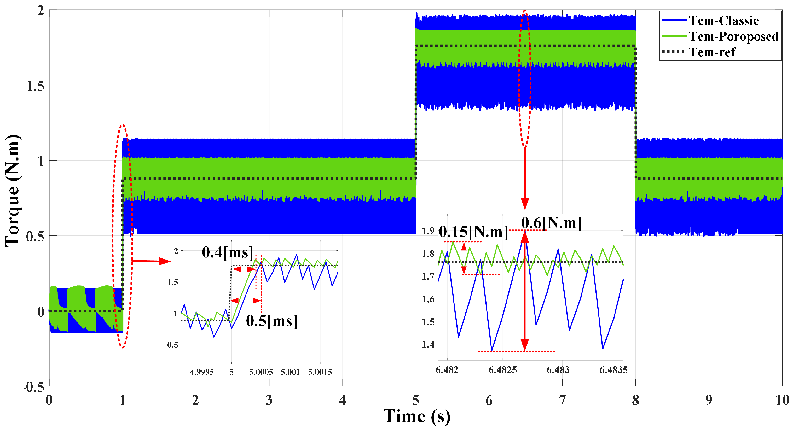 Electronics 12 00549 g012