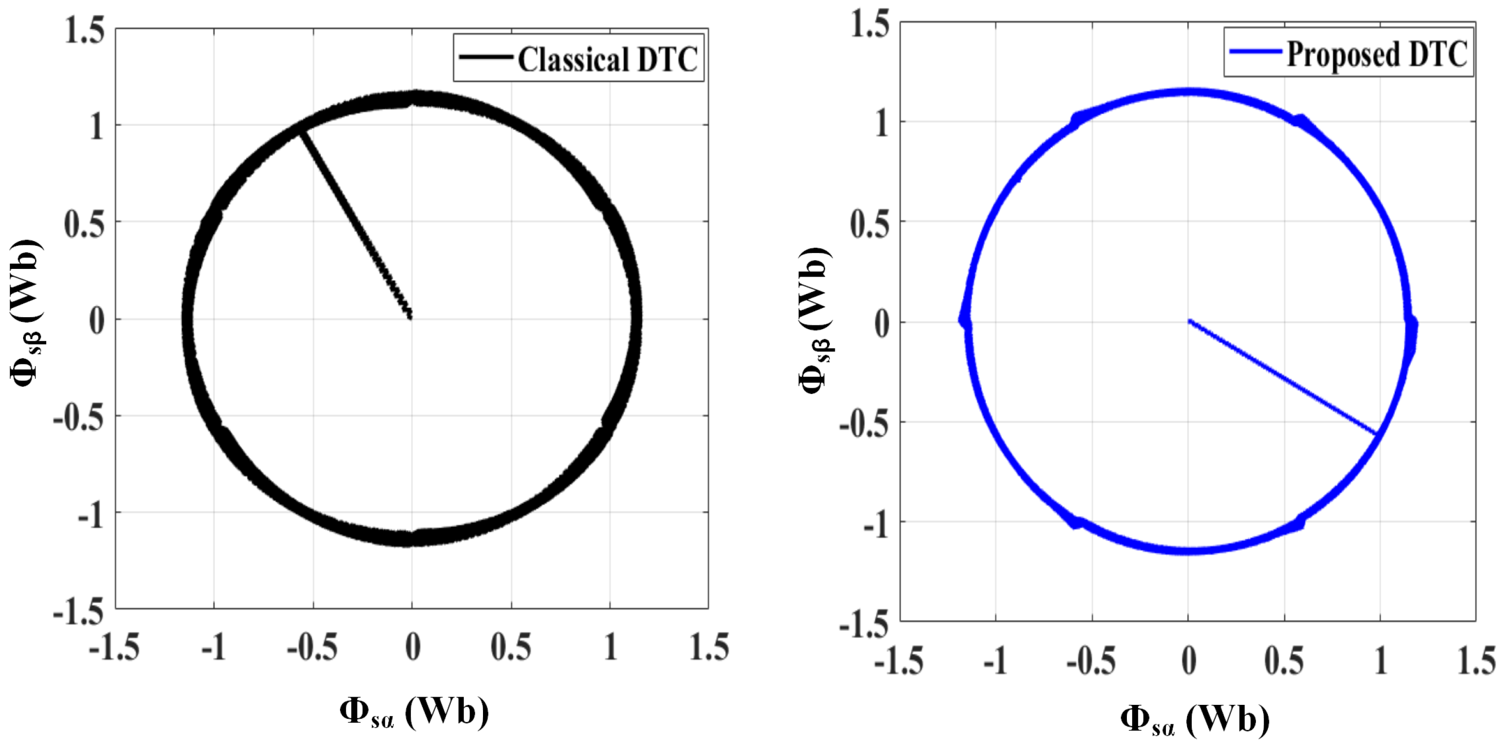 Electronics 12 00549 g015