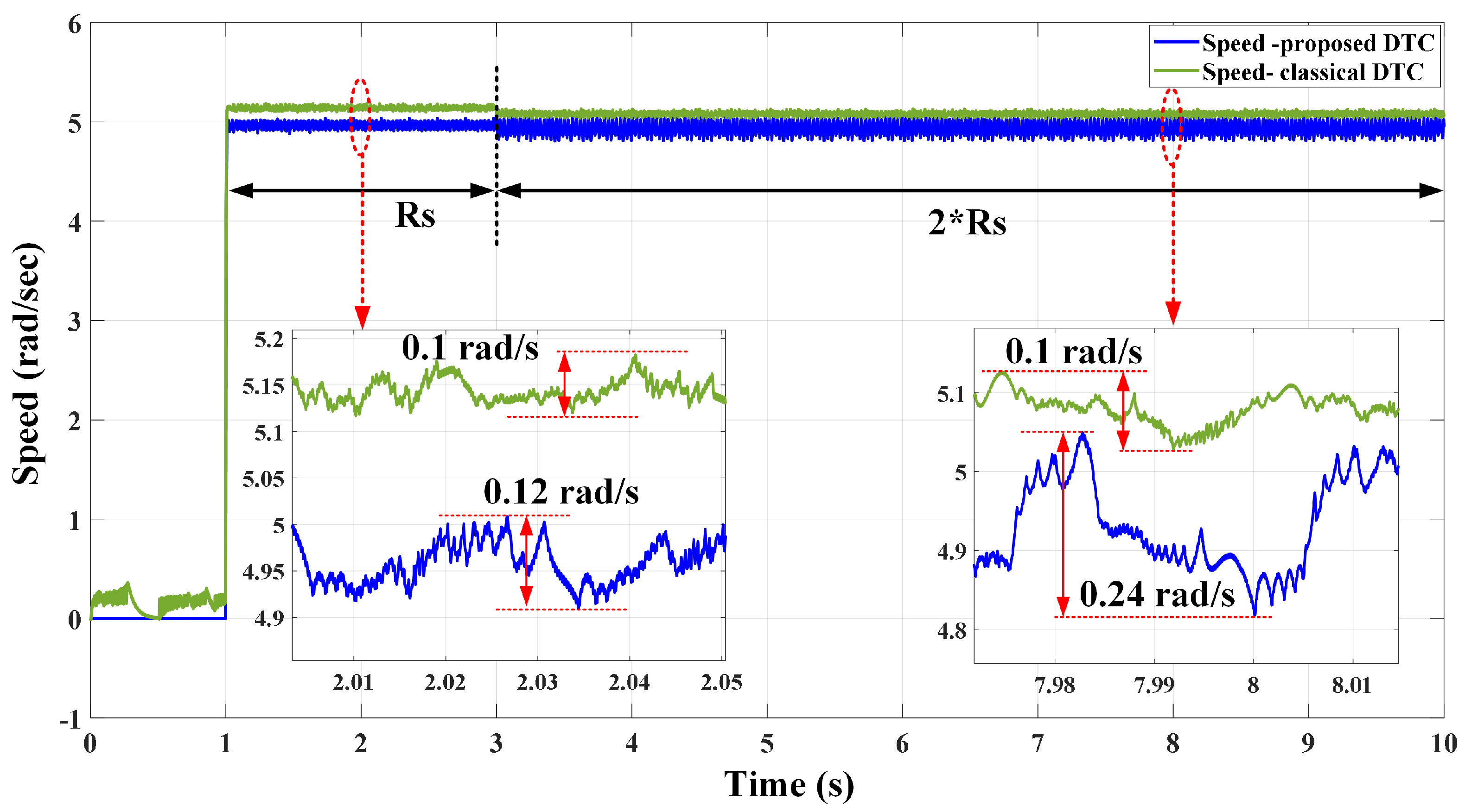 Electronics 12 00549 g016