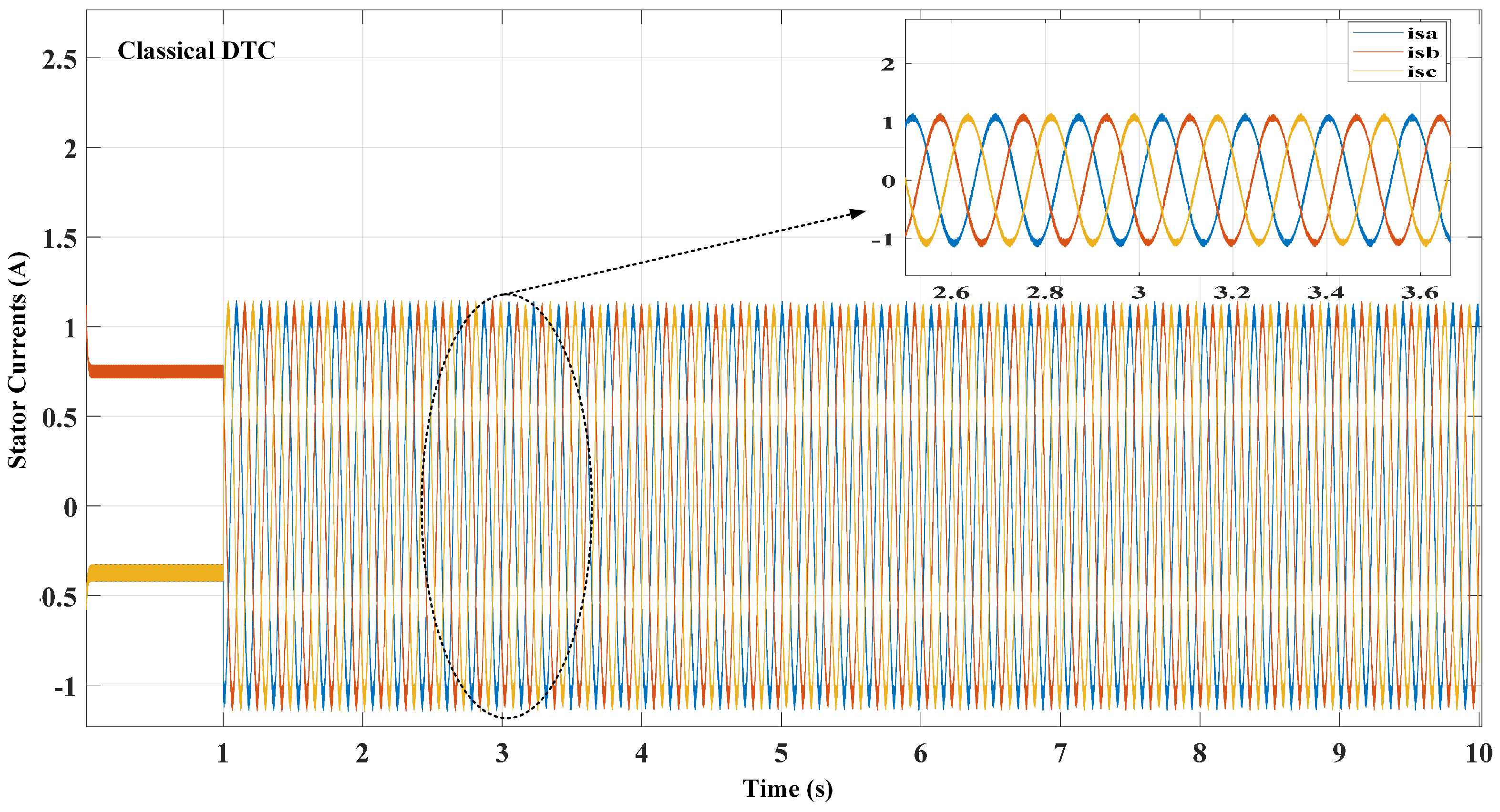 Electronics 12 00549 g017