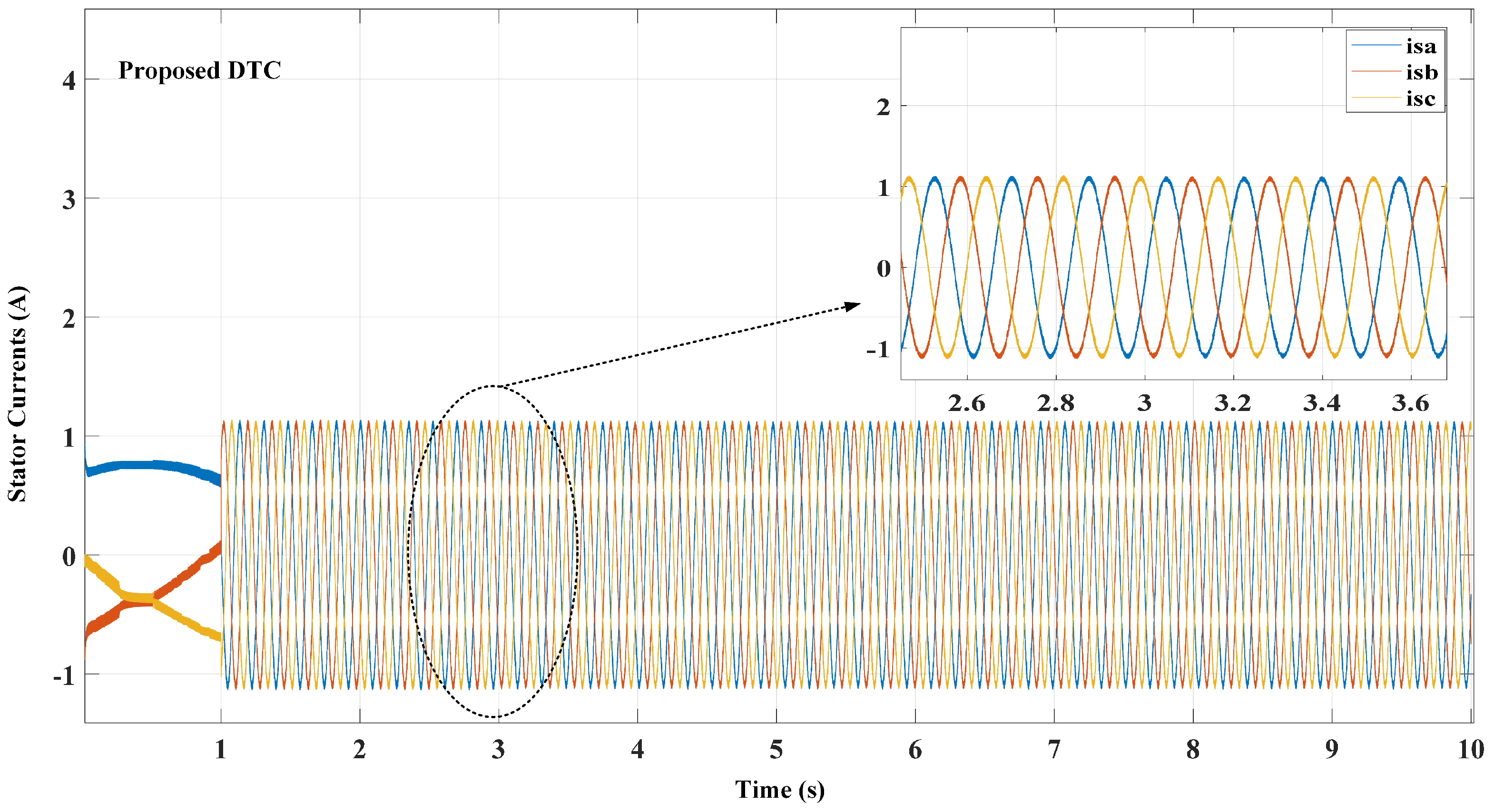 Electronics 12 00549 g018