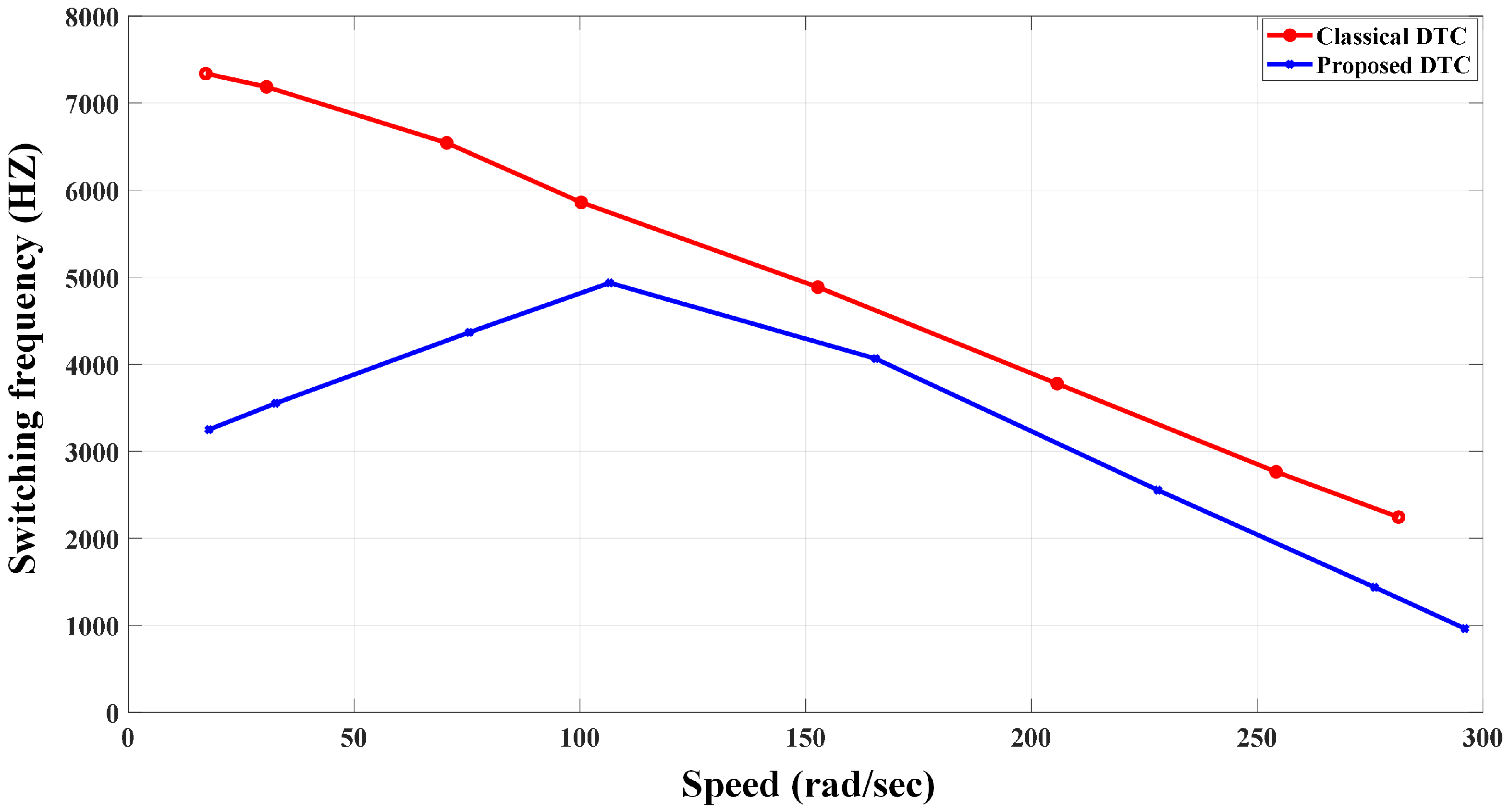 Electronics 12 00549 g019