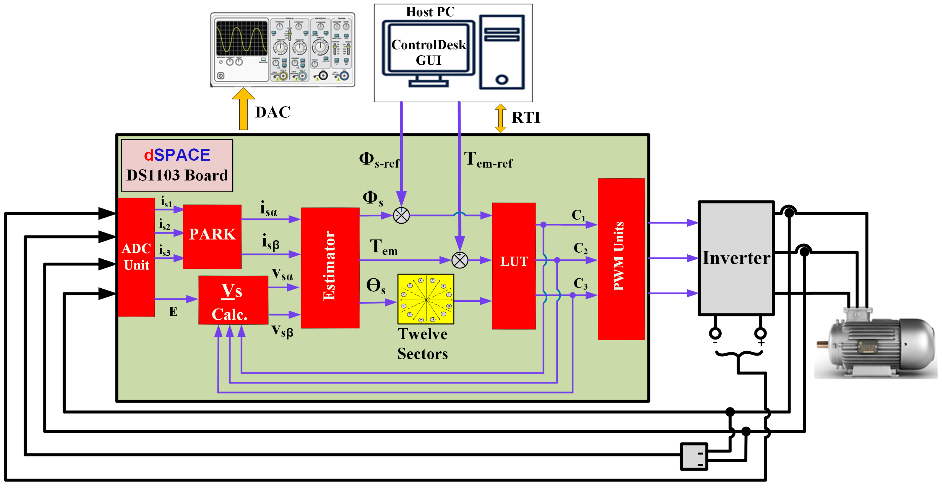 Electronics 12 00549 g020