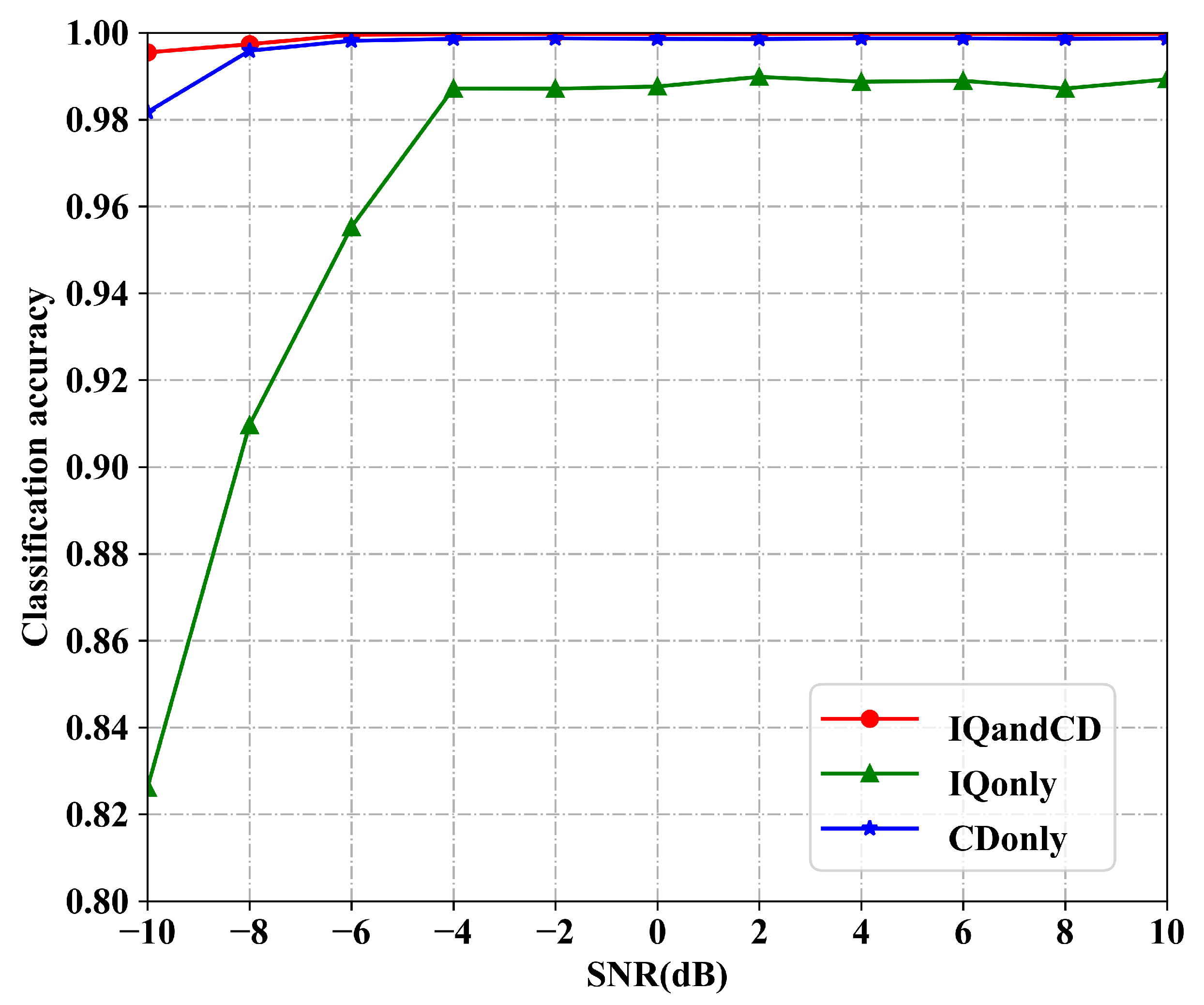 Electronics 12 00552 g004