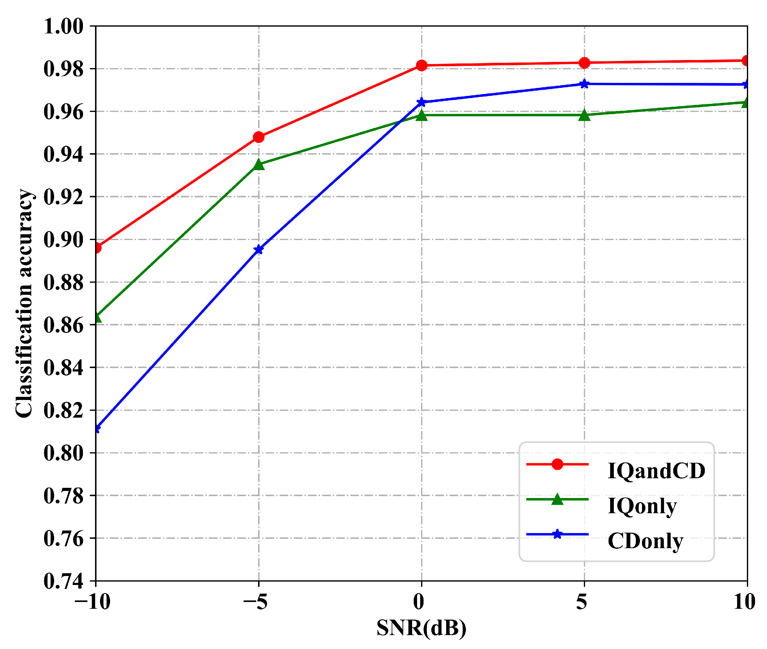 Electronics 12 00552 g005