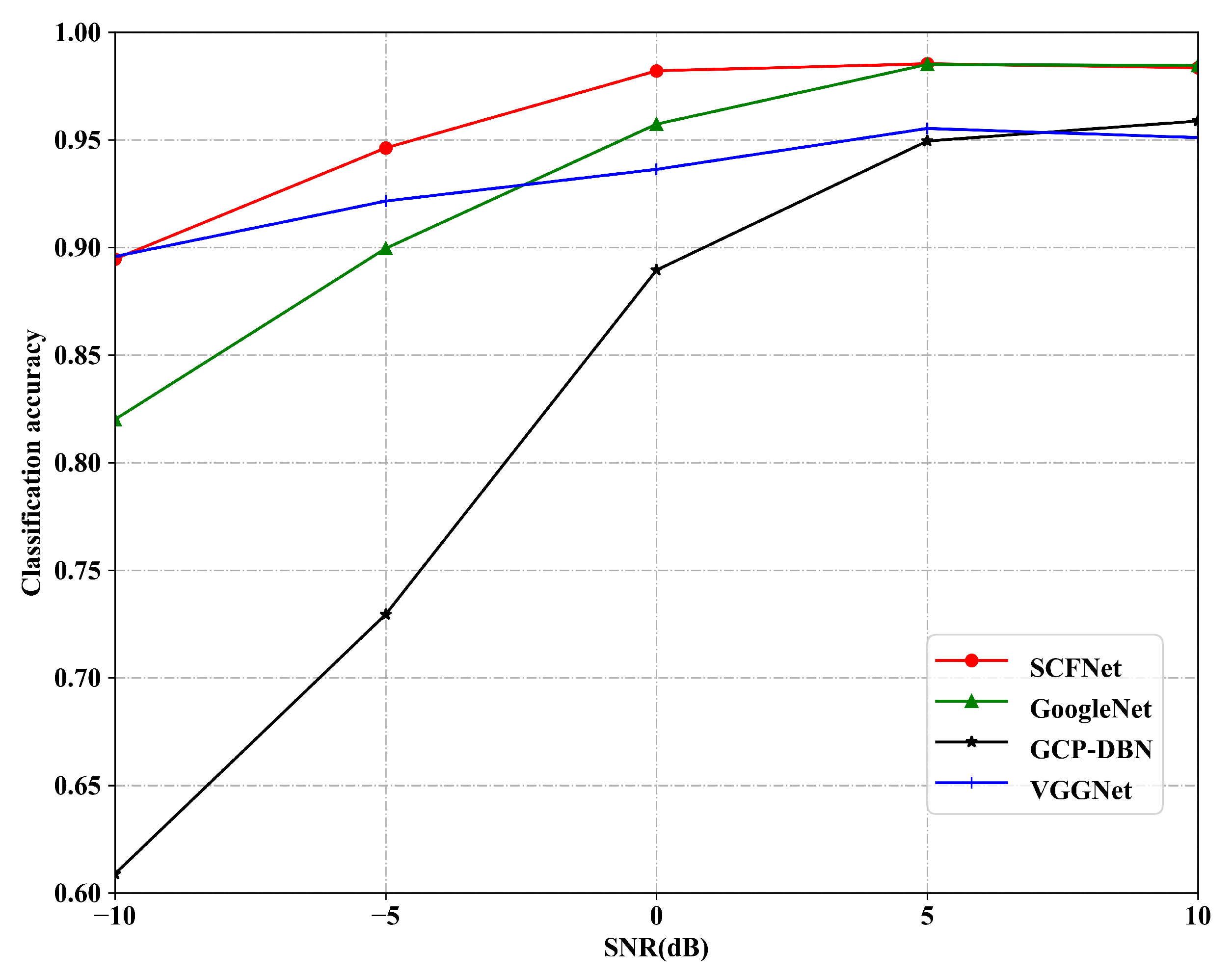 Electronics 12 00552 g006