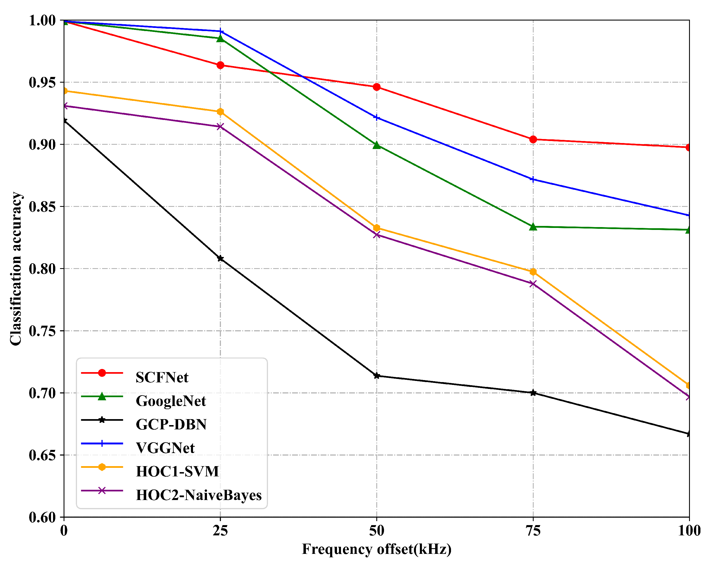 Electronics 12 00552 g007