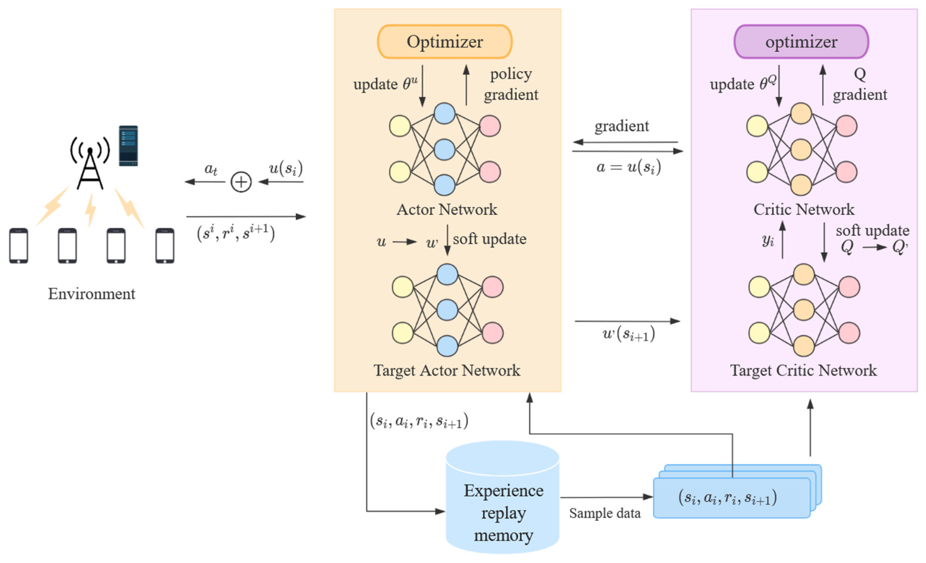Electronics 12 00562 g002