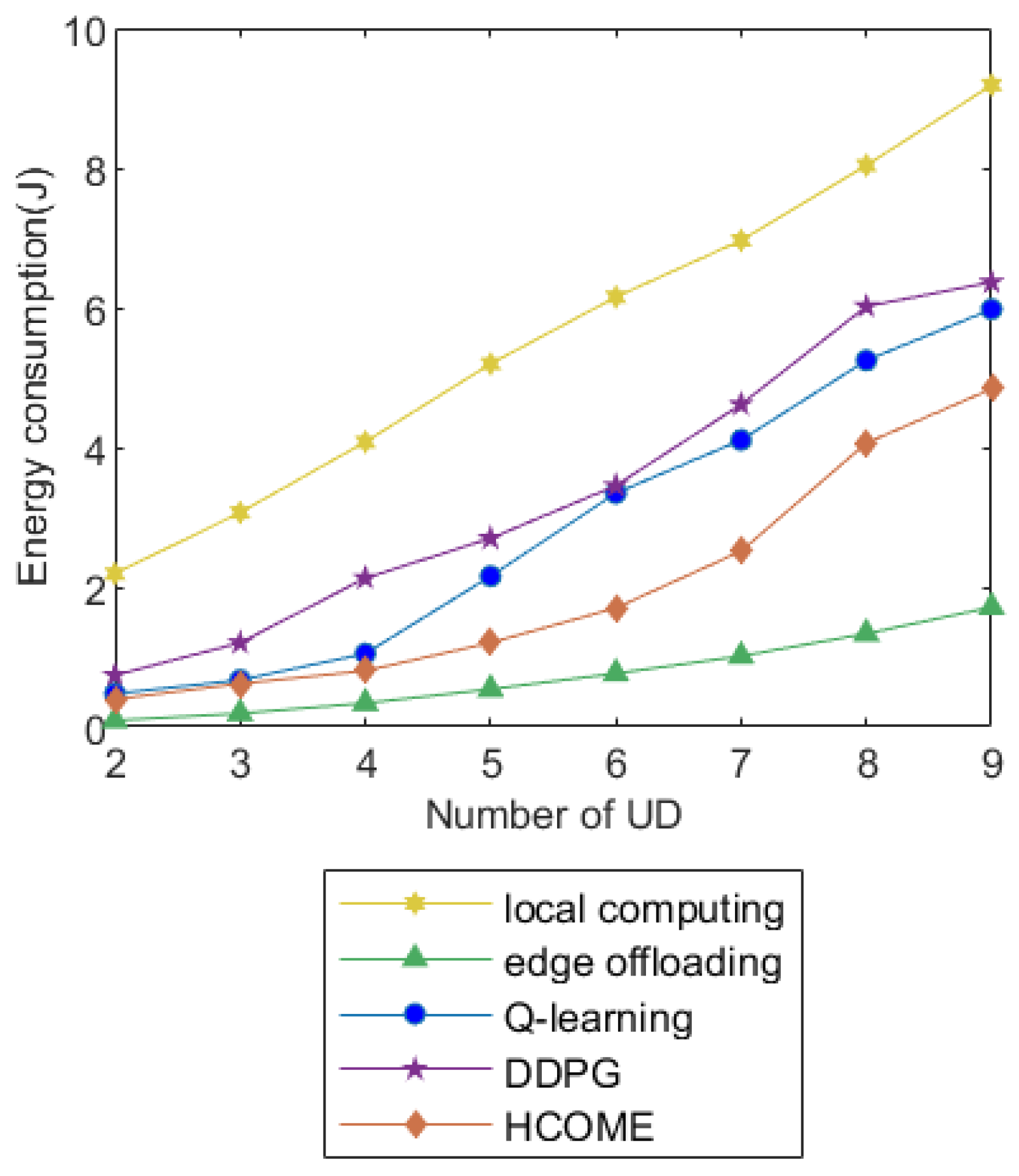 Electronics 12 00562 g005
