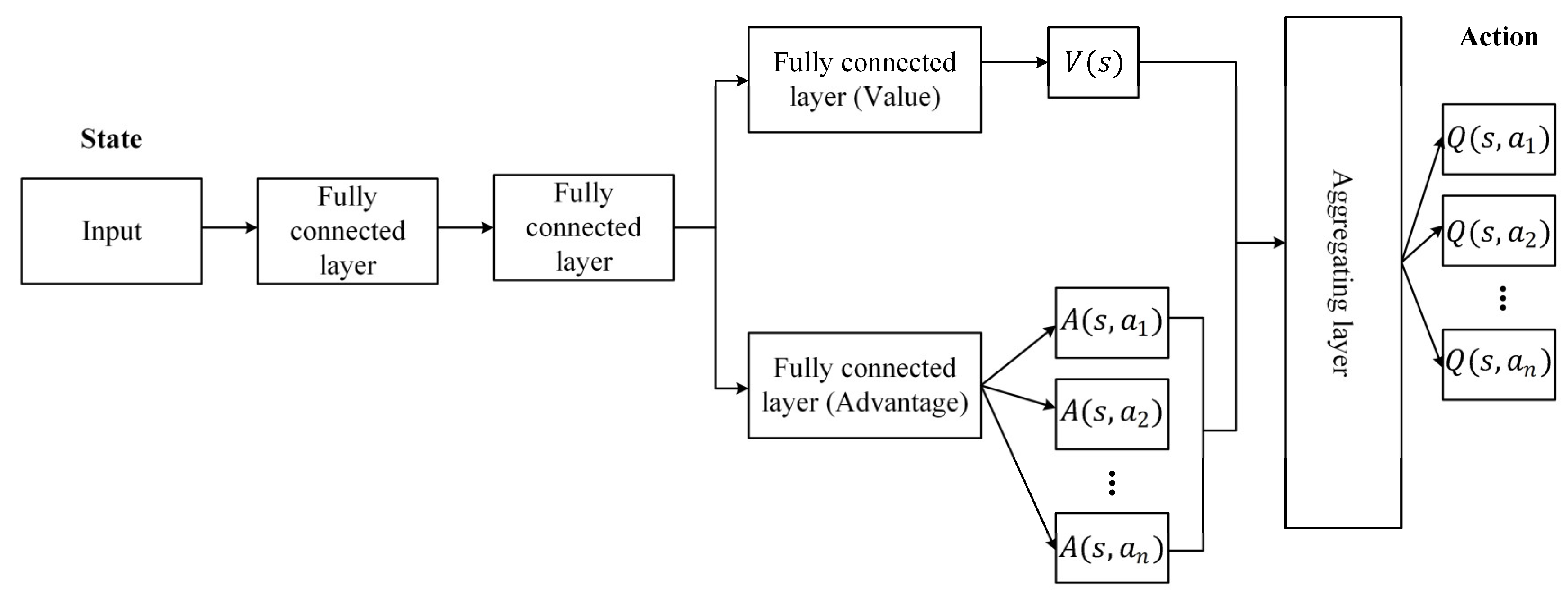 Electronics 12 00568 g013 Electronics 12 00568 g013