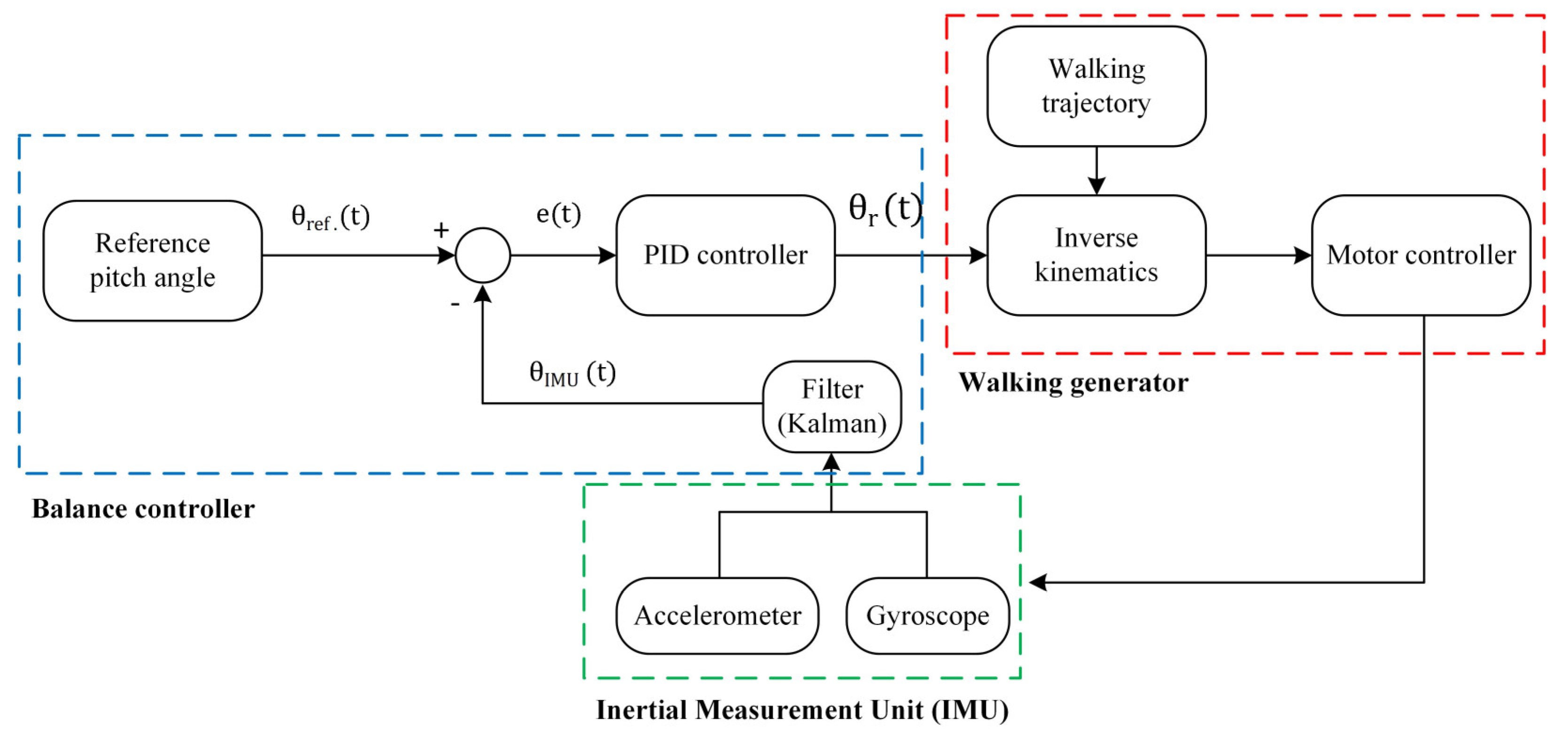 Electronics 12 00568 g015 Electronics 12 00568 g015