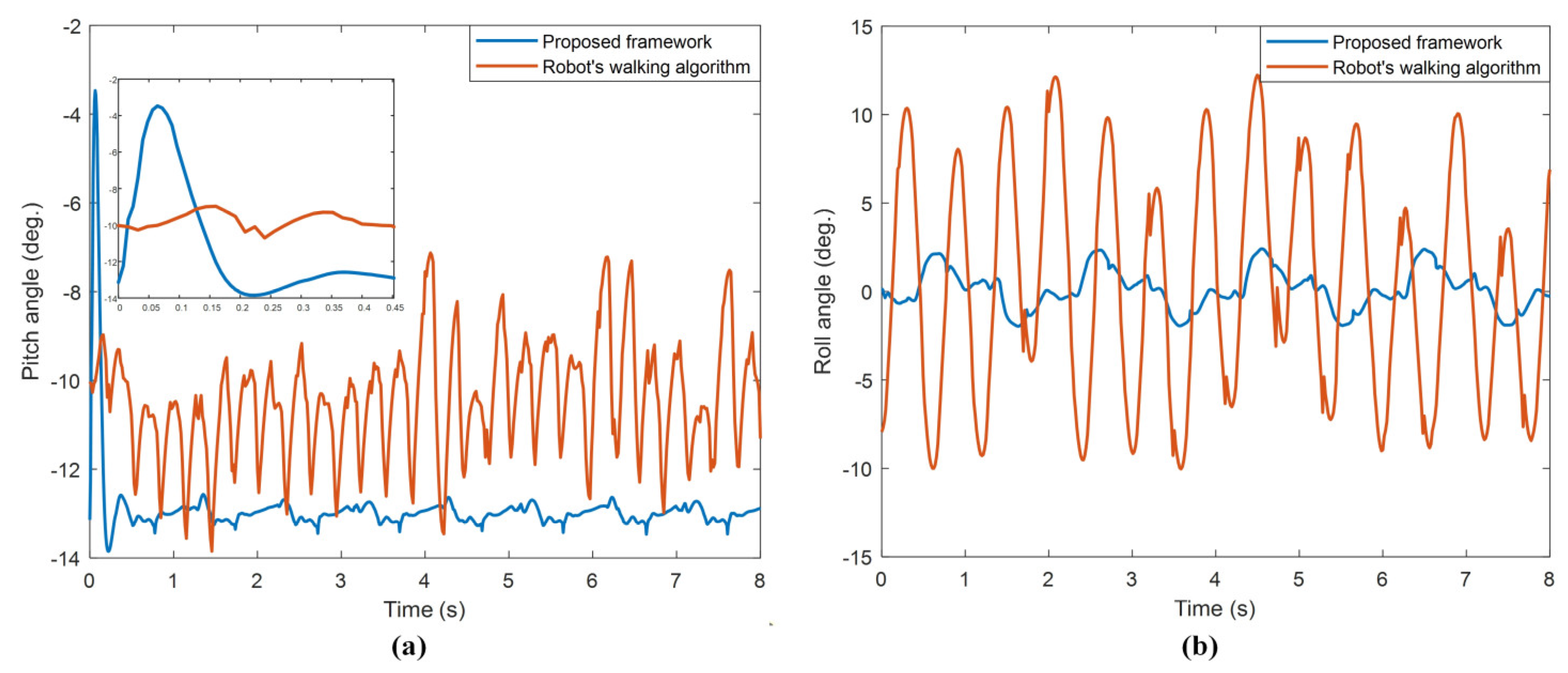 Electronics 12 00568 g021 Electronics 12 00568 g021