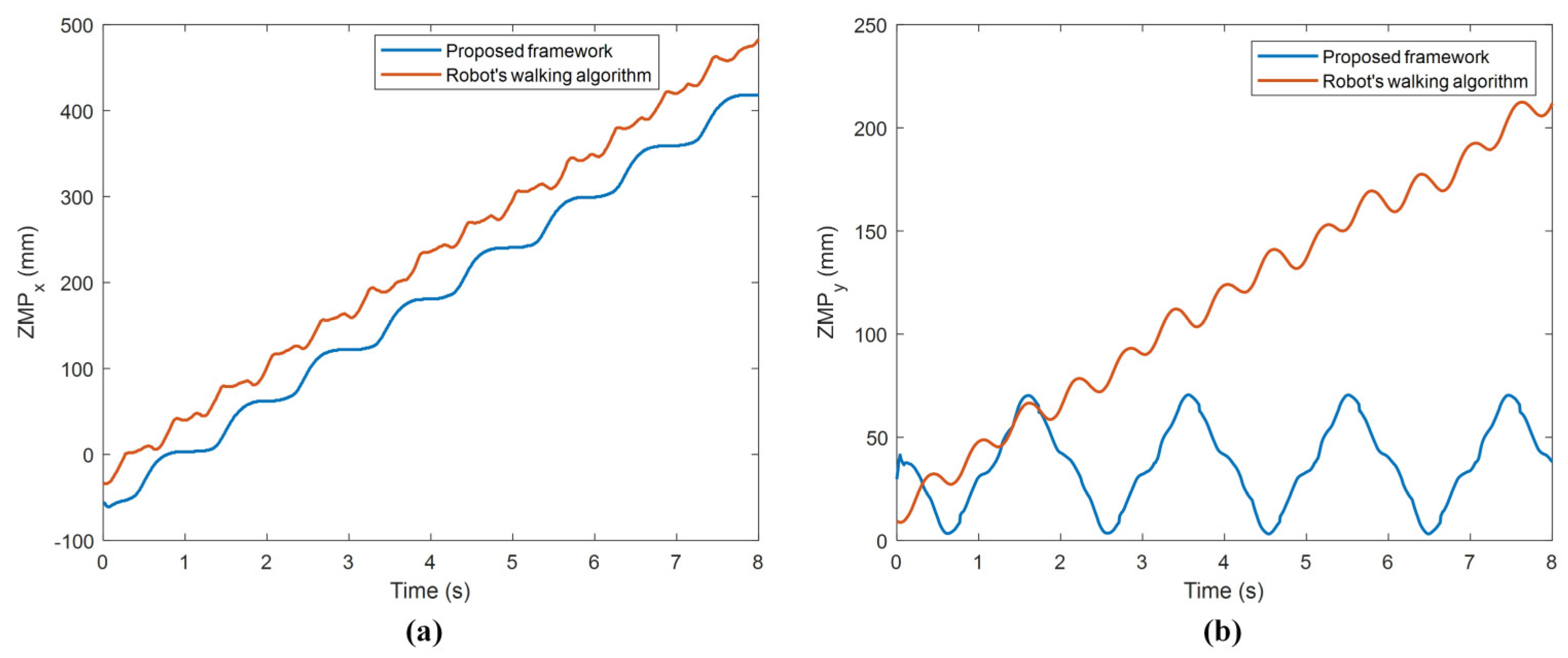 Electronics 12 00568 g022 Electronics 12 00568 g022
