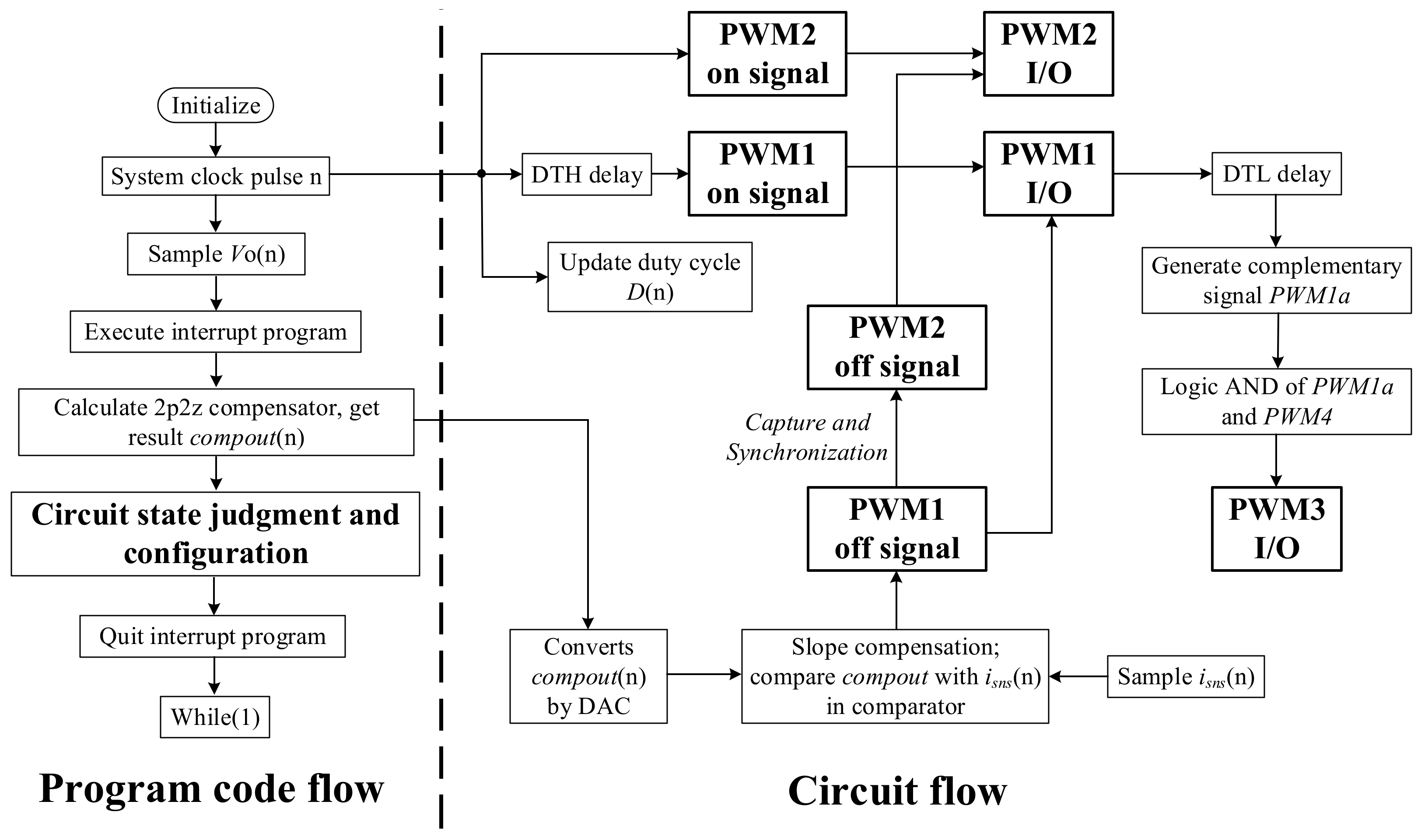 Electronics 12 00575 g005