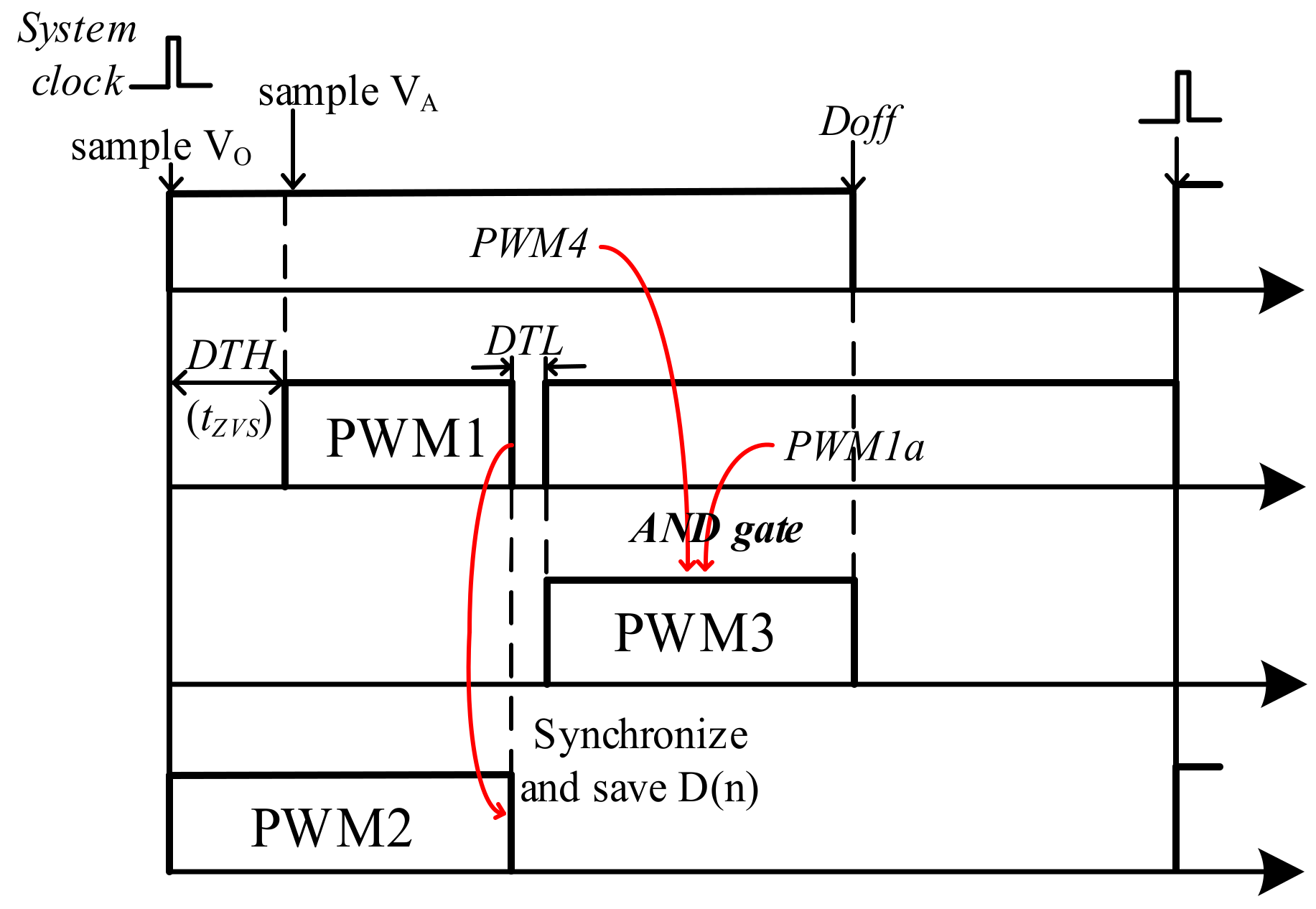 Electronics 12 00575 g007