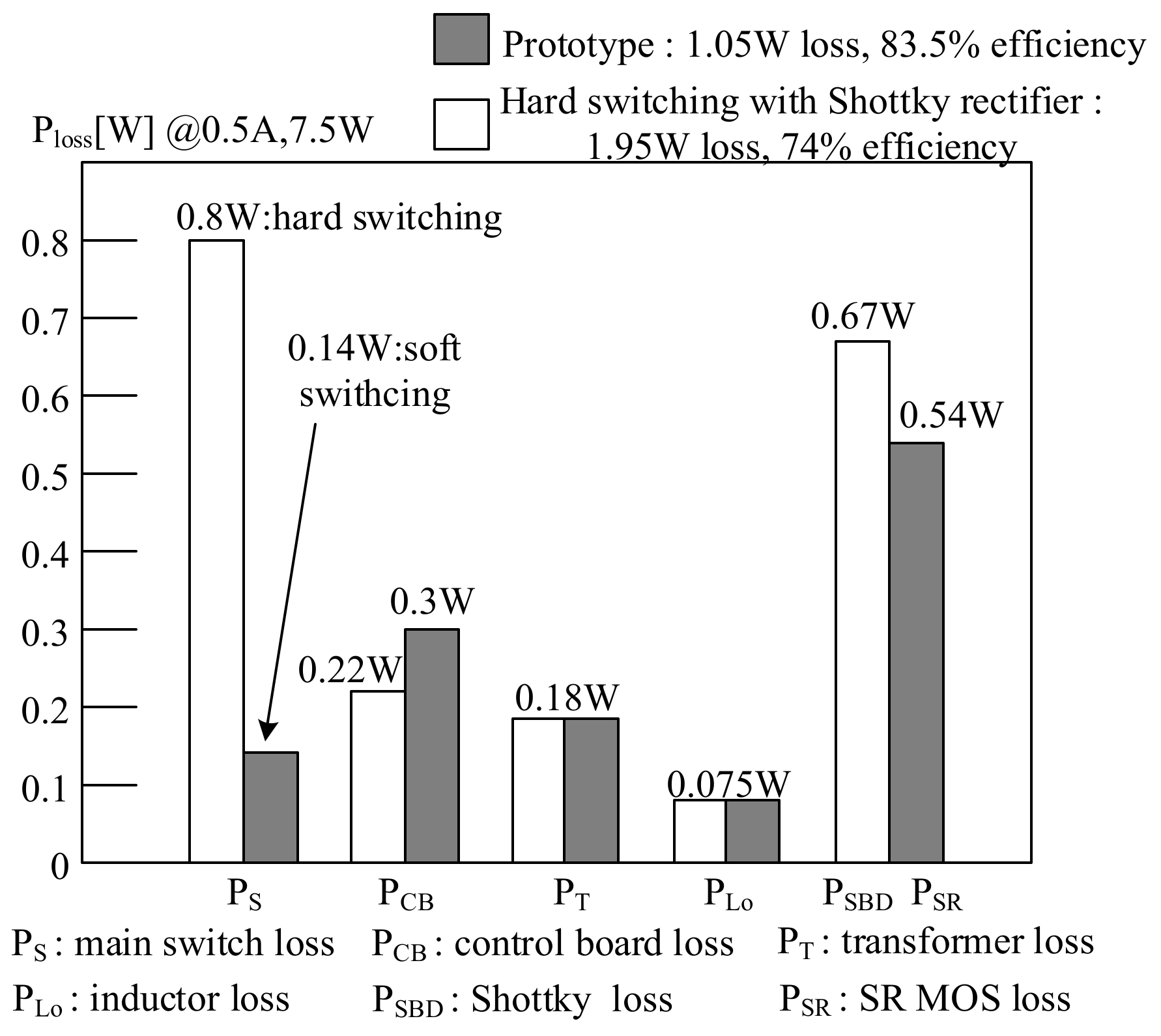 Electronics 12 00575 g008