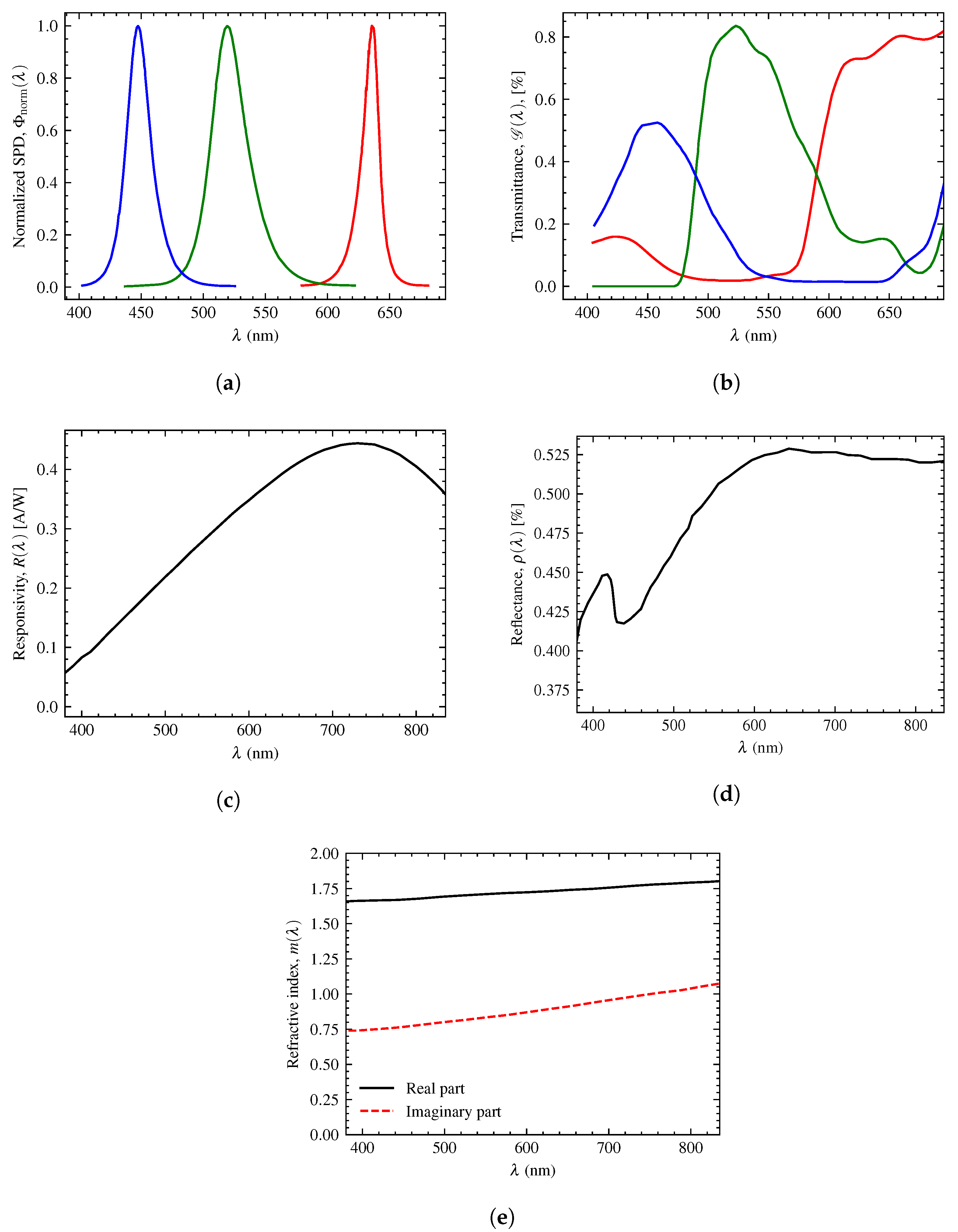 Electronics 12 00577 g004