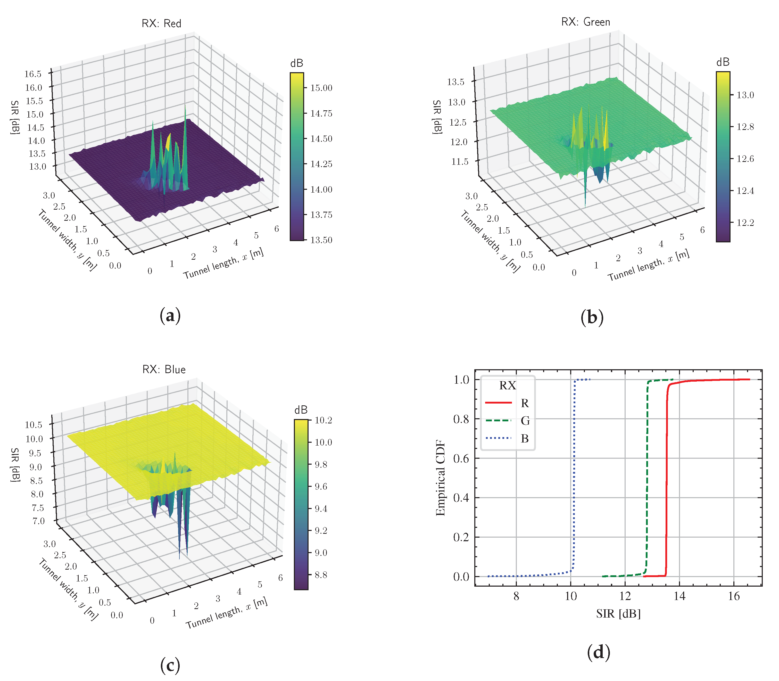 Electronics 12 00577 g006