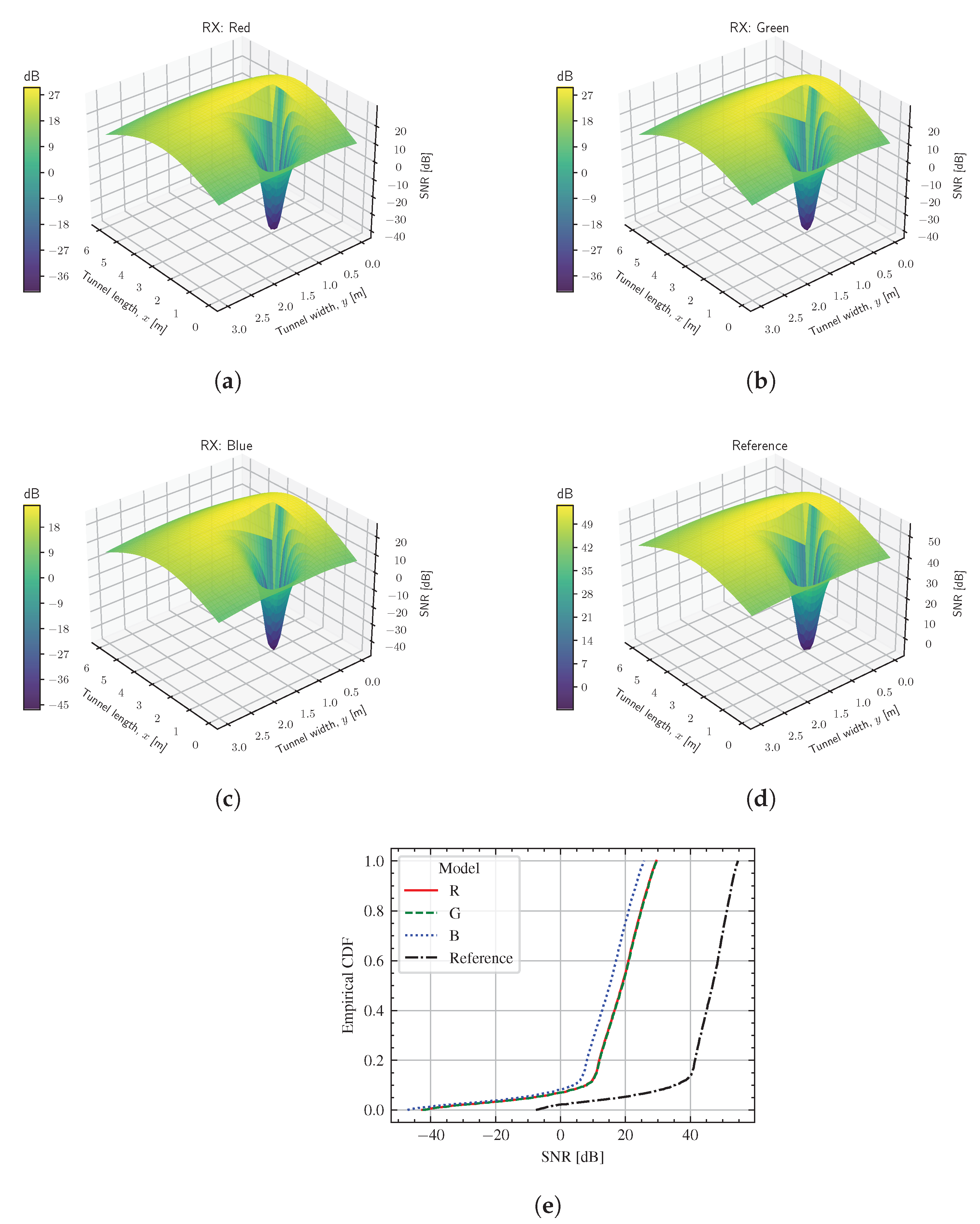 Electronics 12 00577 g007
