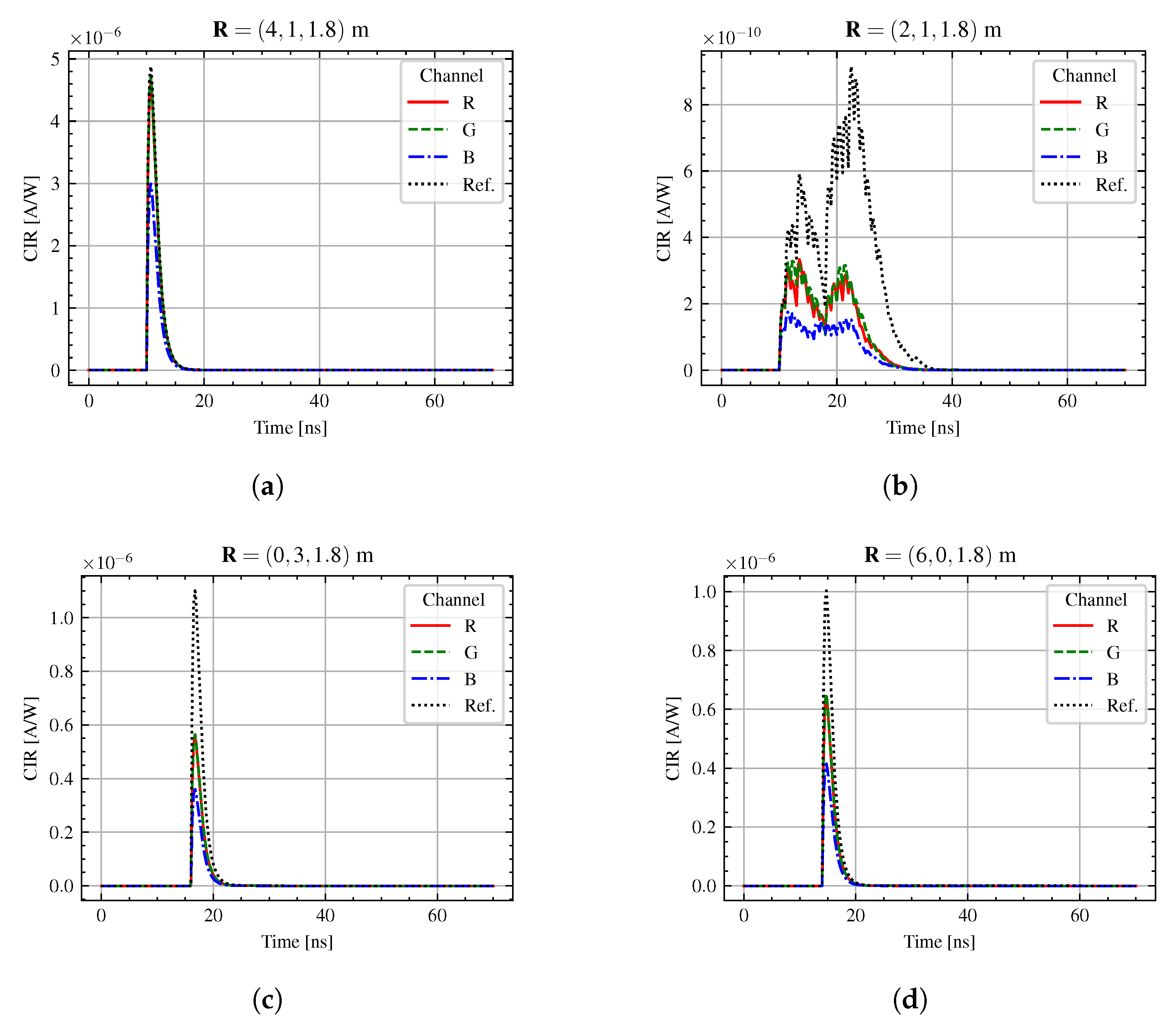 Electronics 12 00577 g008