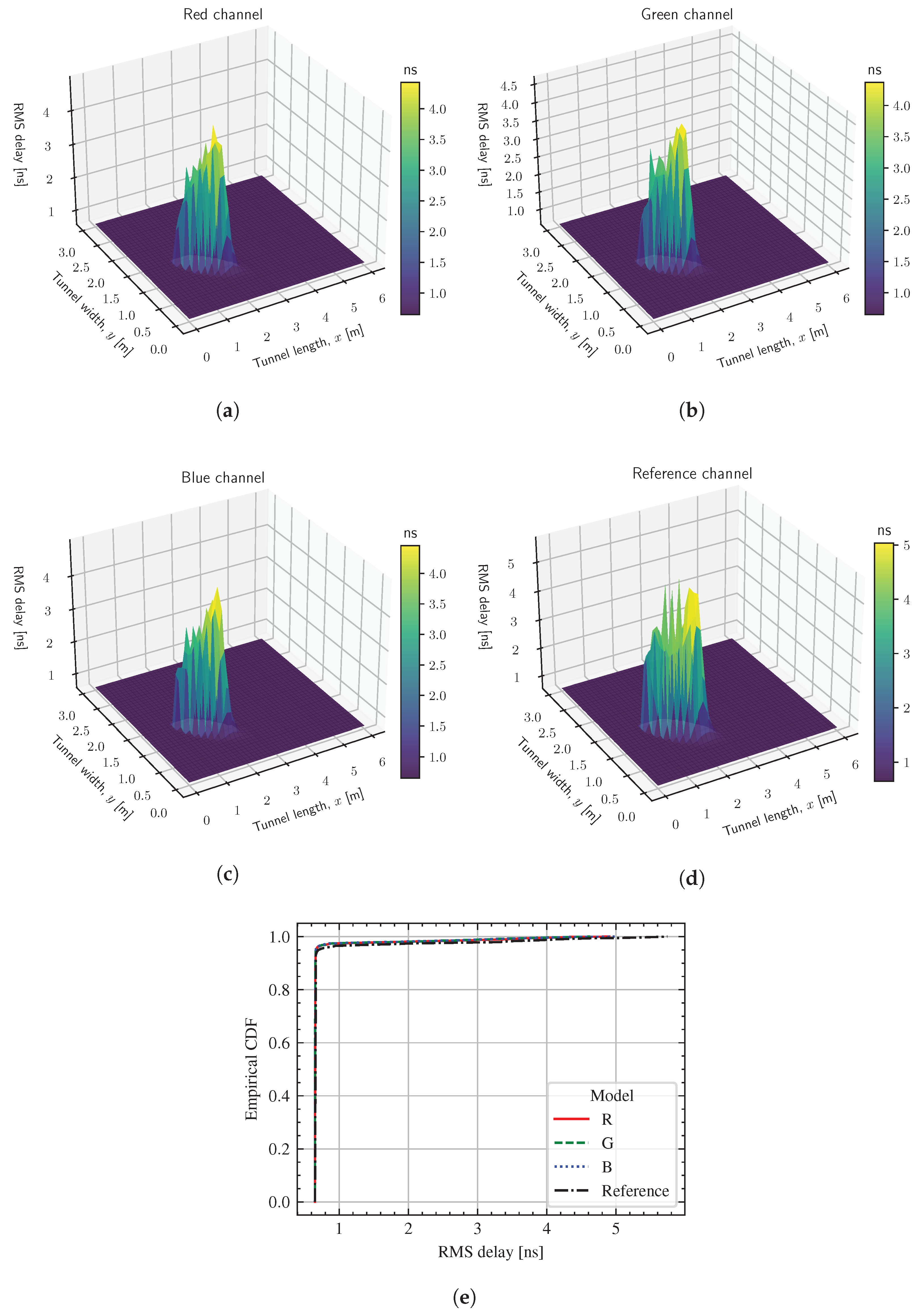 Electronics 12 00577 g009