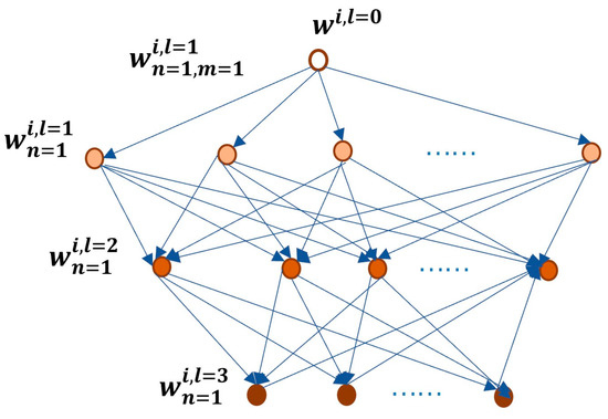 Electronics 12 00578 g003