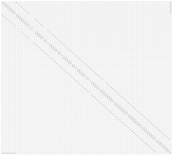 Electronics 12 00589 g0a1