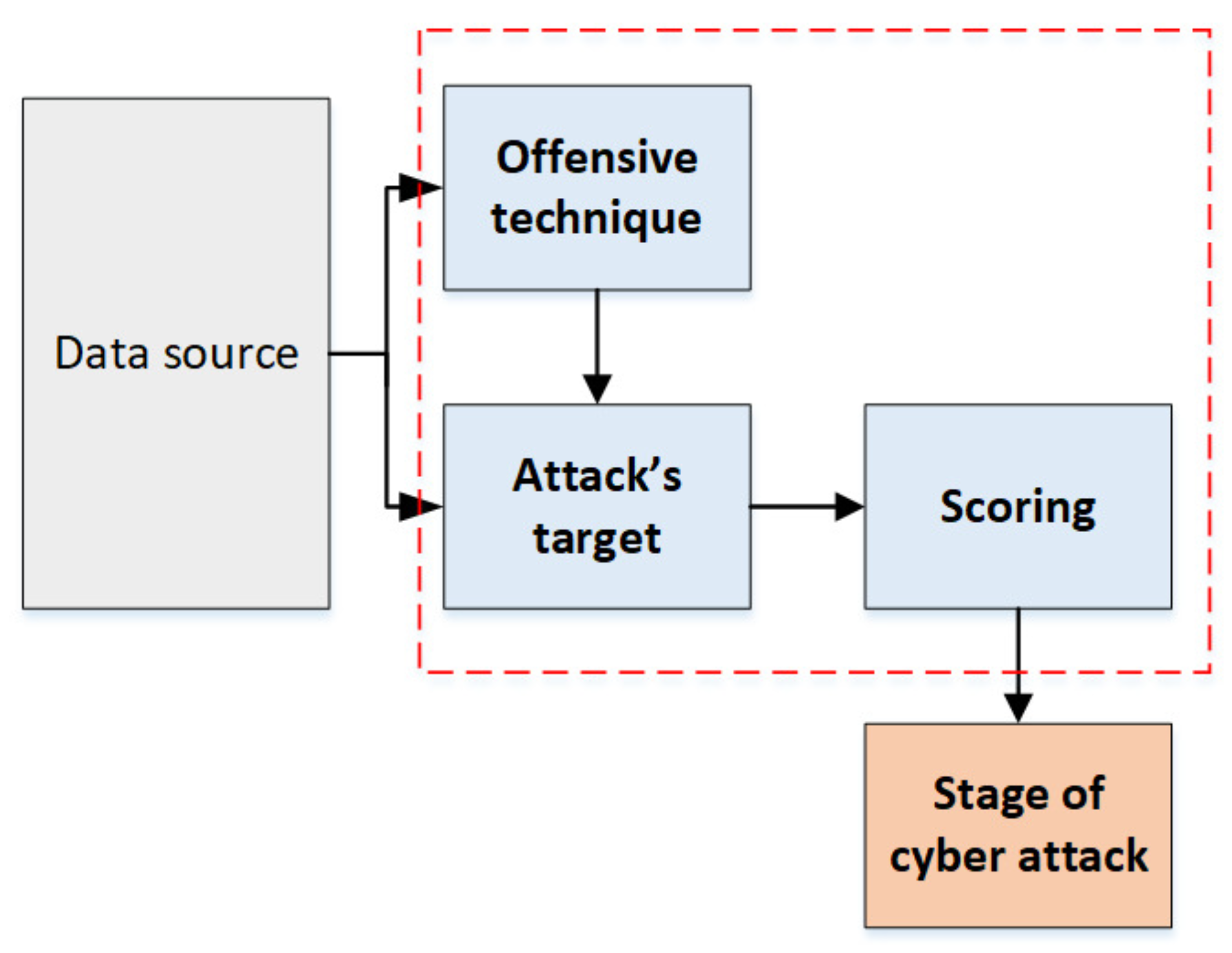 Electronics 12 00591 g002