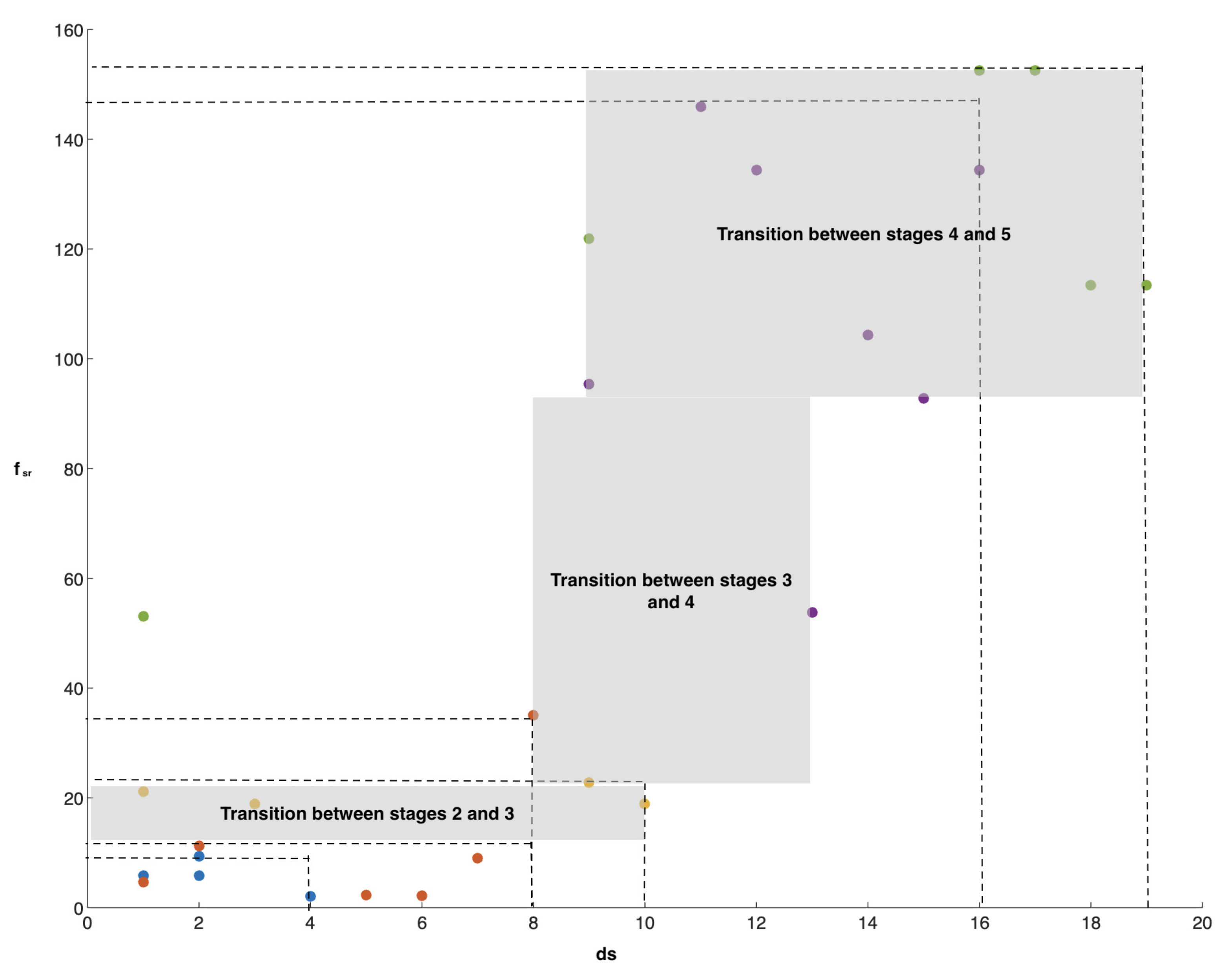 Electronics 12 00591 g005