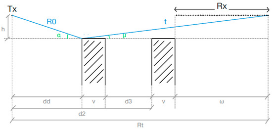 Electronics 12 00593 g003