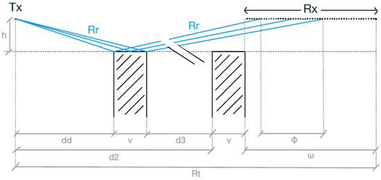 Electronics 12 00593 g013