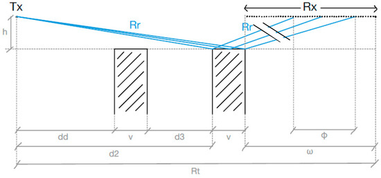 Electronics 12 00593 g014
