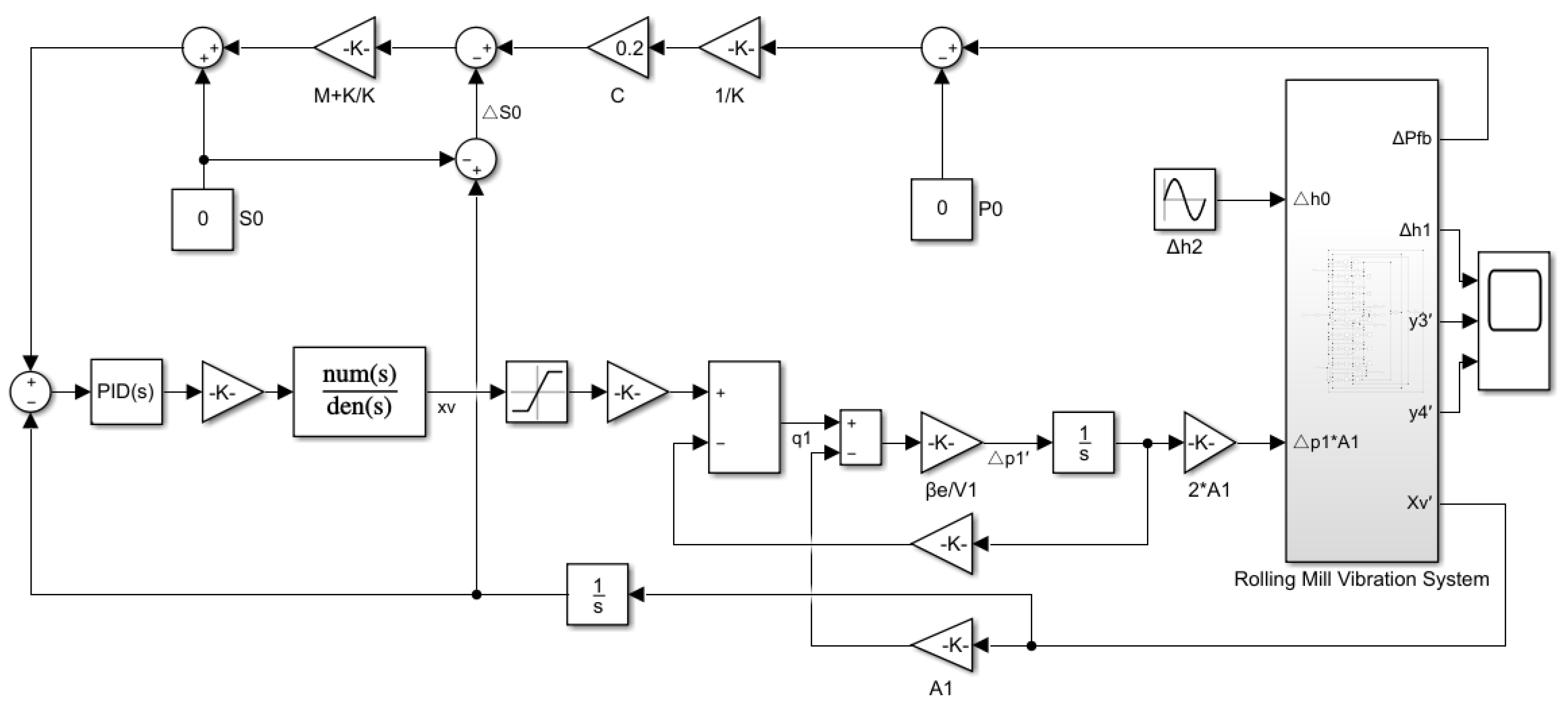 Electronics 12 00599 g005 Electronics 12 00599 g005