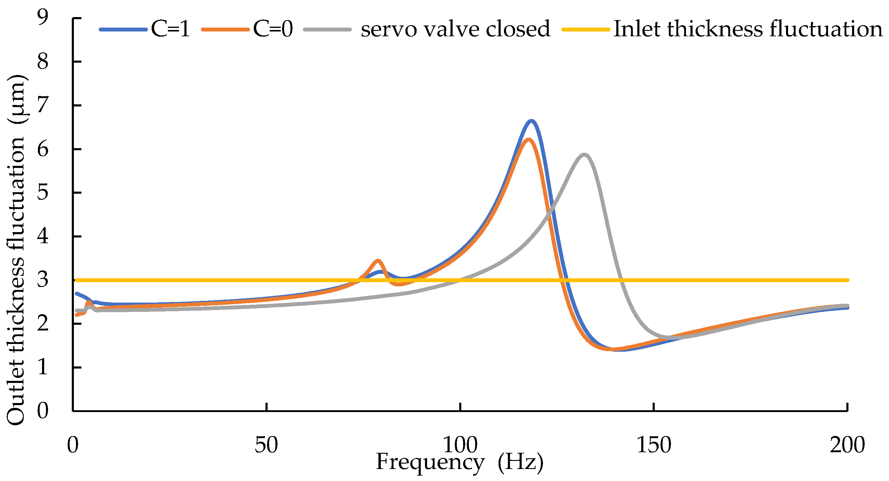 Electronics 12 00599 g011 Electronics 12 00599 g011