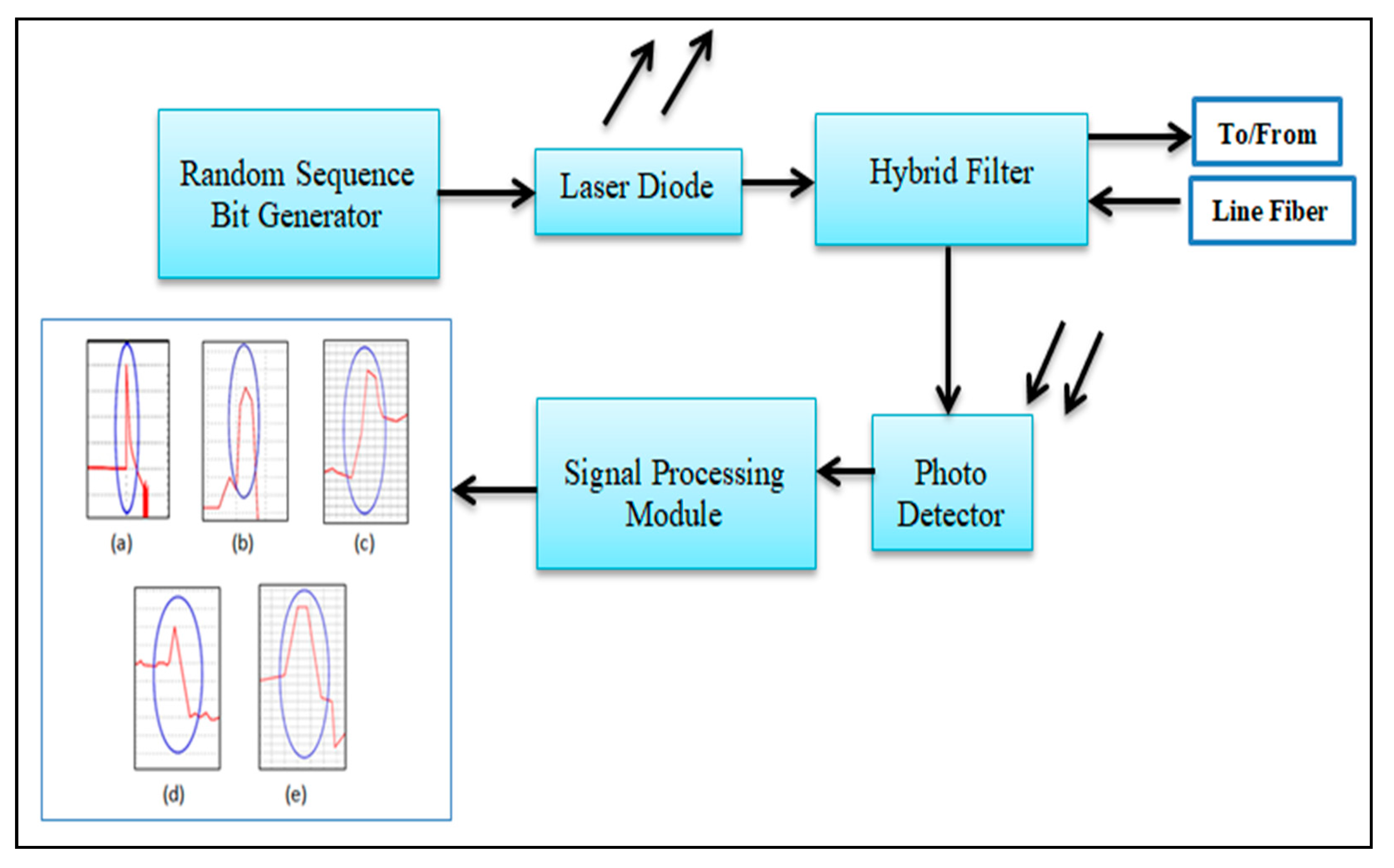 Electronics 12 00601 g002