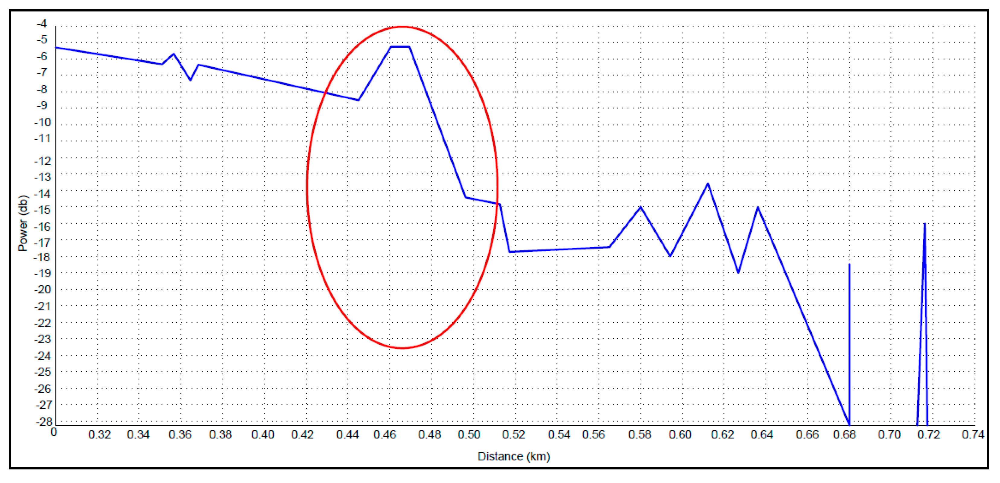 Electronics 12 00601 g009