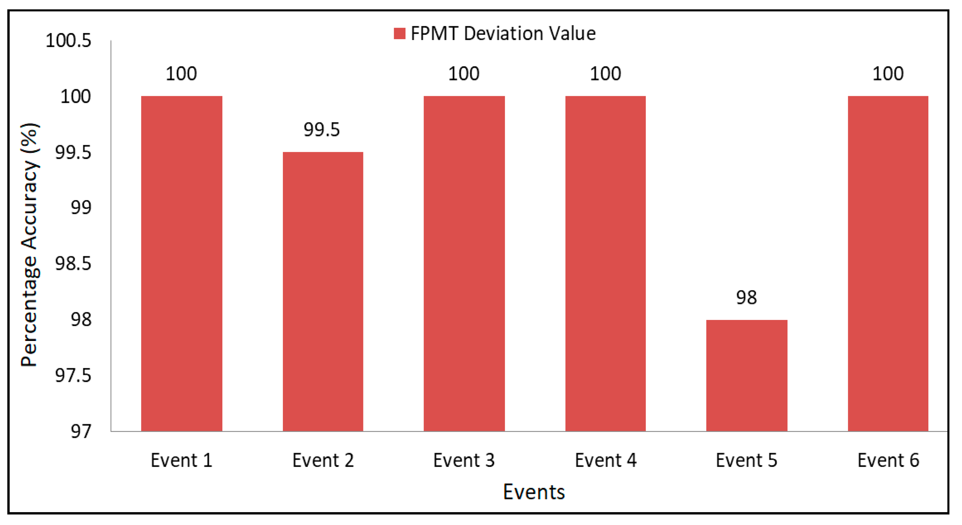 Electronics 12 00601 g015