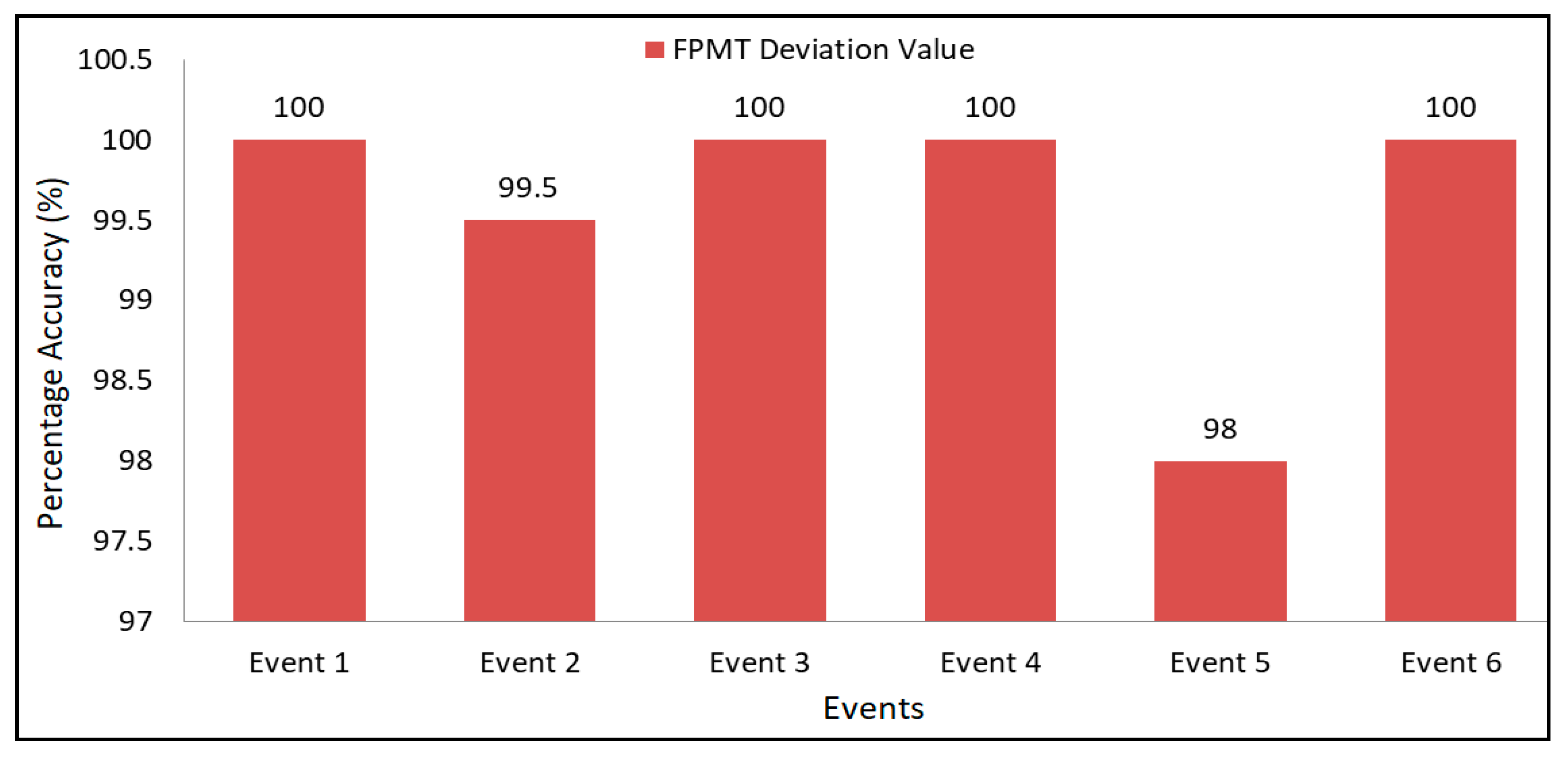 Electronics 12 00601 g016