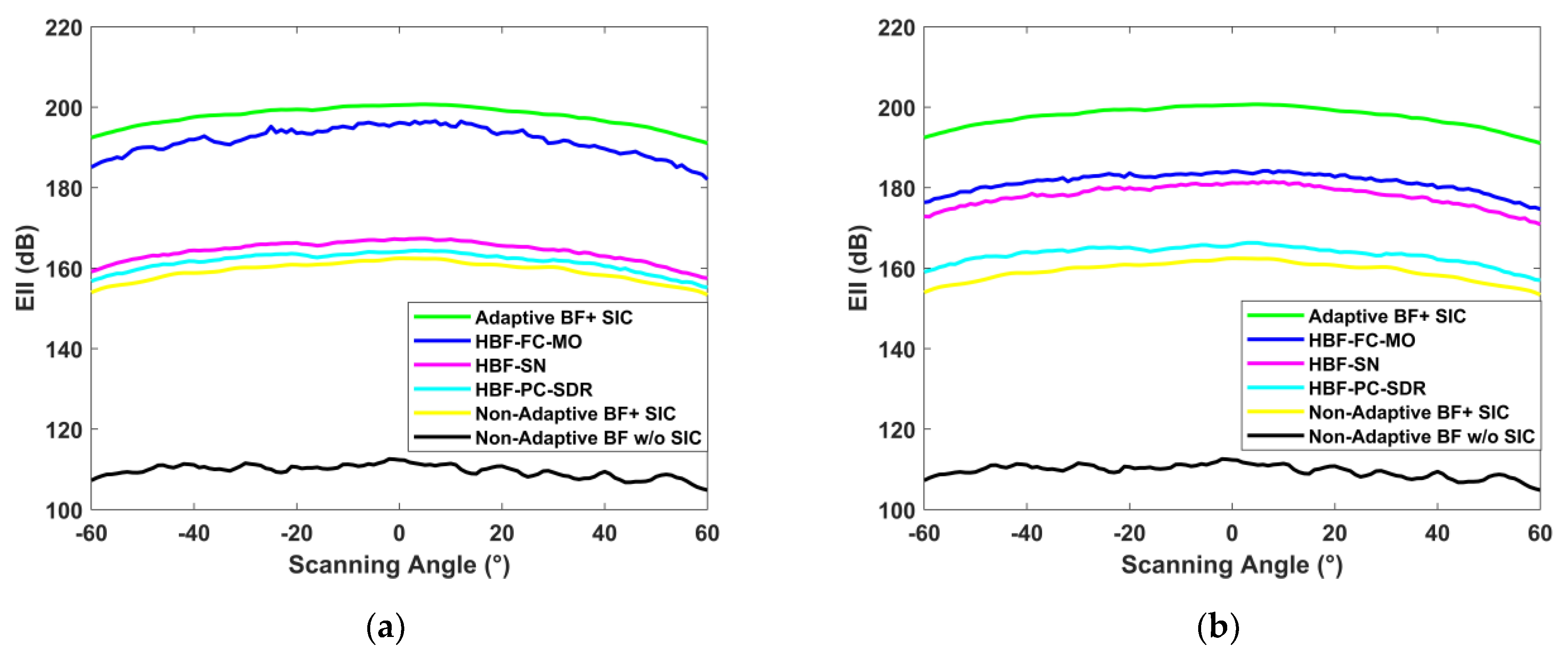 Electronics 12 00602 g006a Electronics 12 00602 g006a