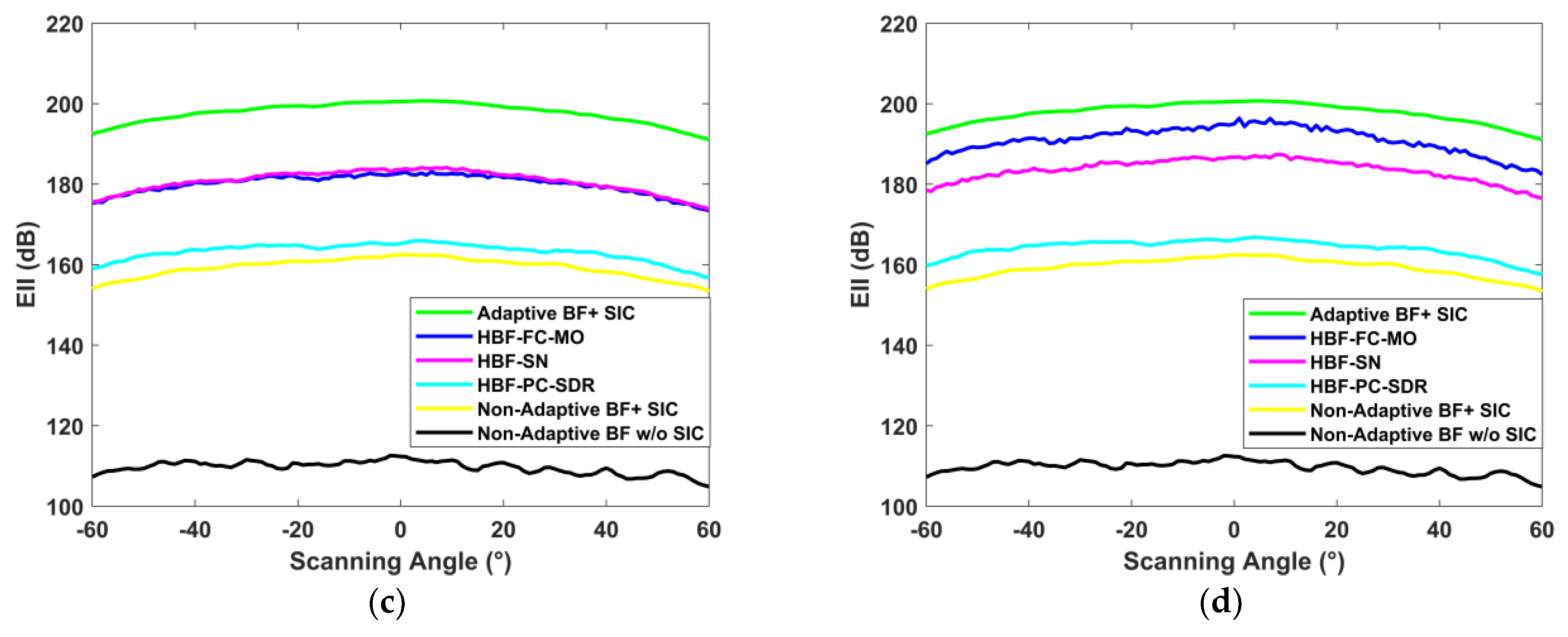 Electronics 12 00602 g006b Electronics 12 00602 g006b