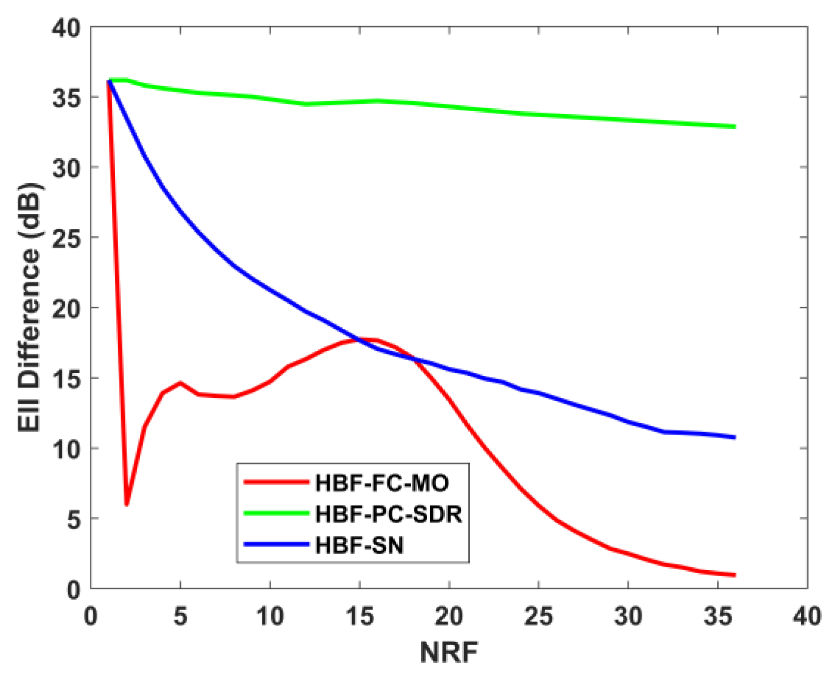 Electronics 12 00602 g008 Electronics 12 00602 g008
